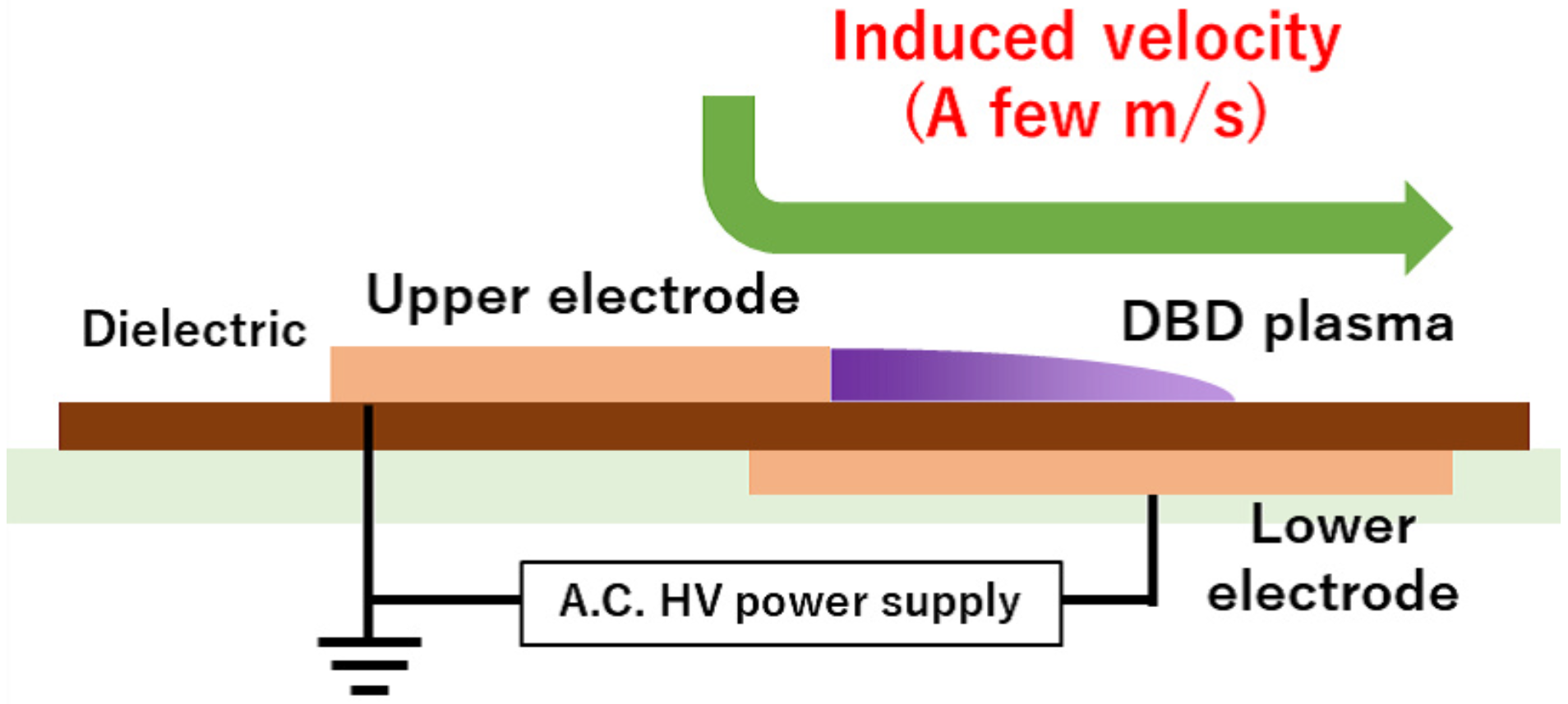 Actuators 12 00043 g001 Actuators 12 00043 g001