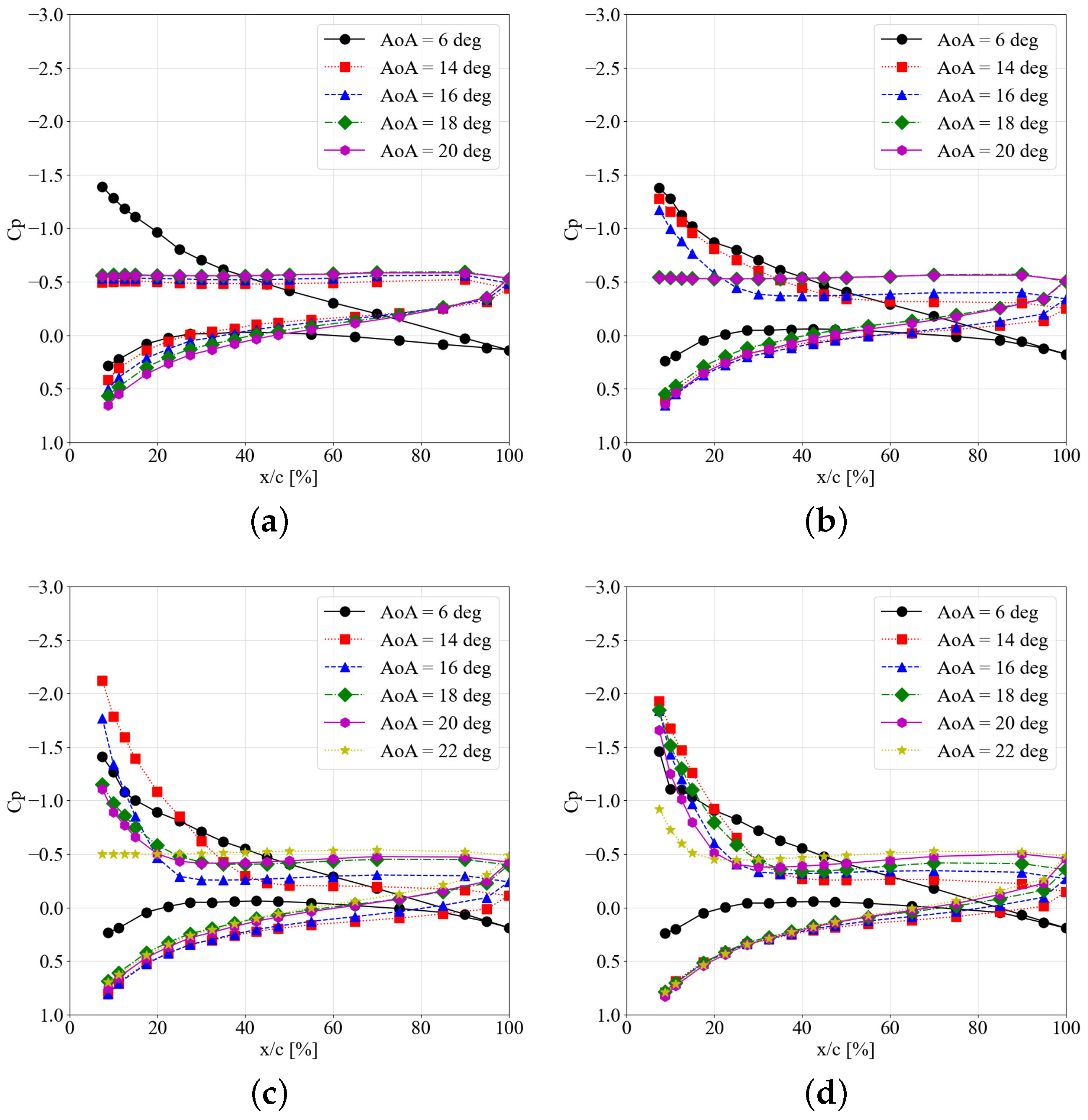 Actuators 12 00043 g006a Actuators 12 00043 g006a