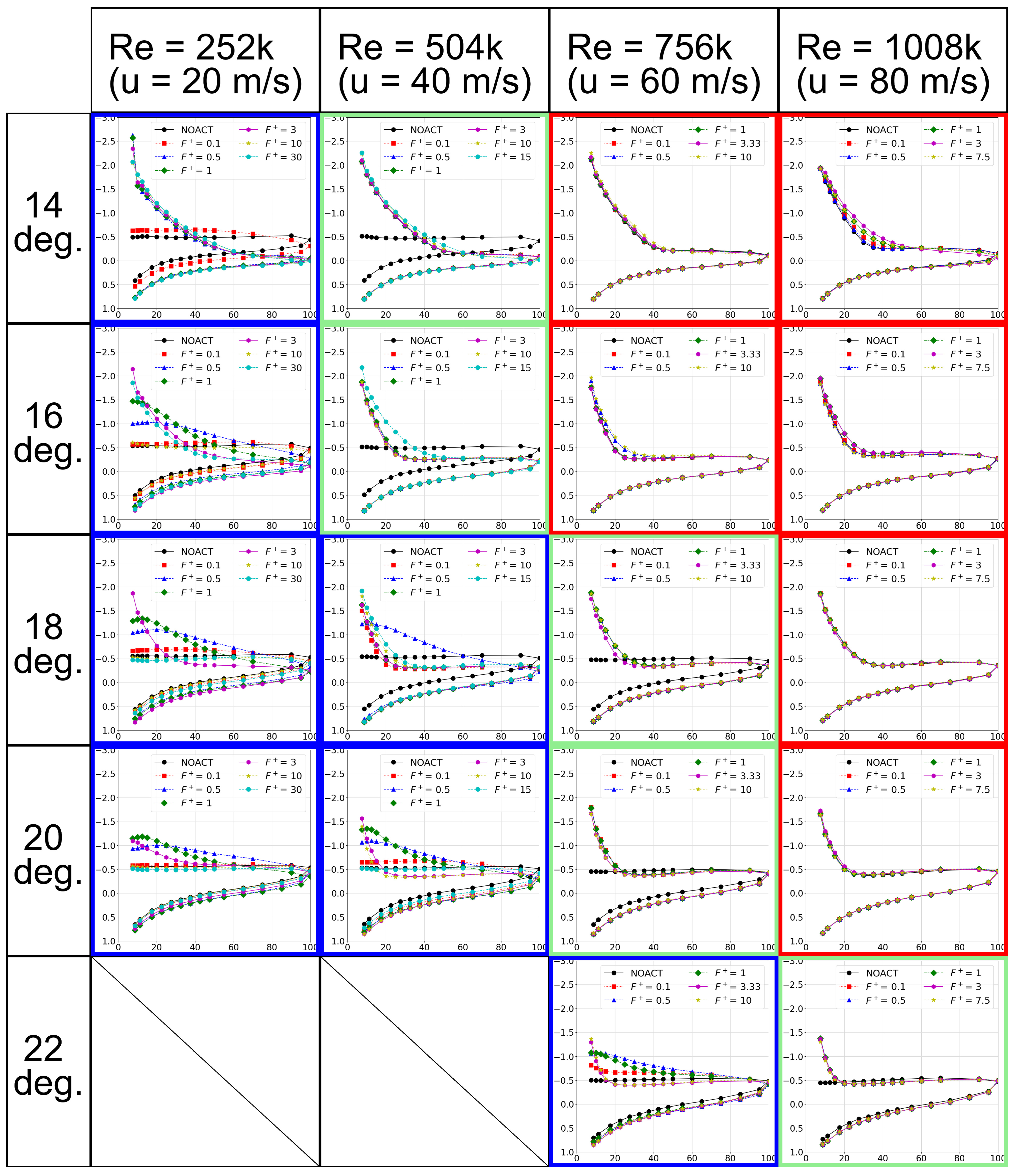 Actuators 12 00043 g007 Actuators 12 00043 g007