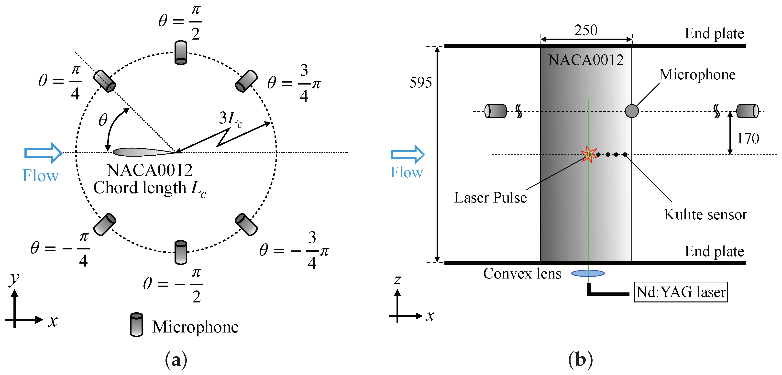 Actuators 12 00045 g002 Actuators 12 00045 g002