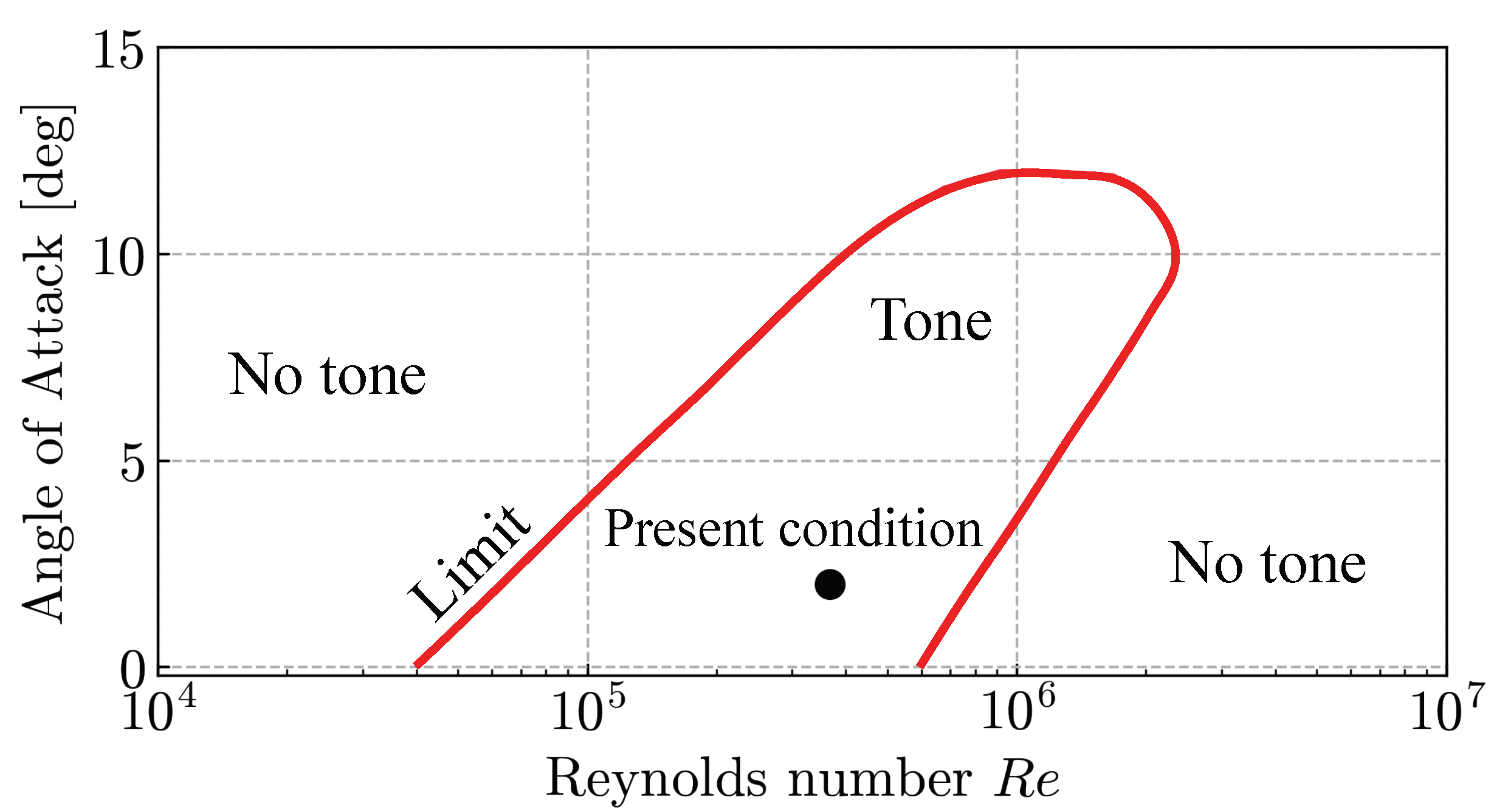 Actuators 12 00045 g003 Actuators 12 00045 g003