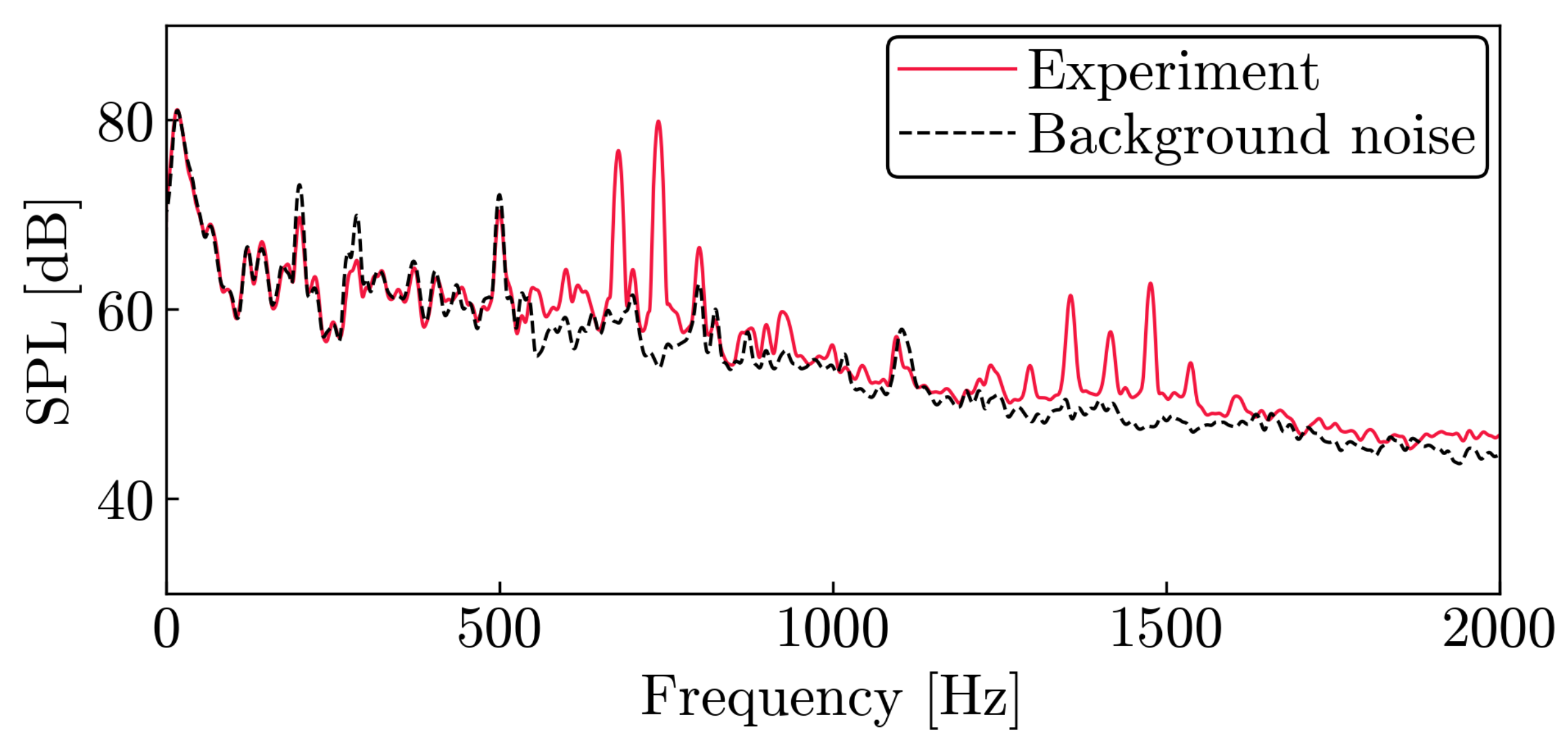 Actuators 12 00045 g004 Actuators 12 00045 g004