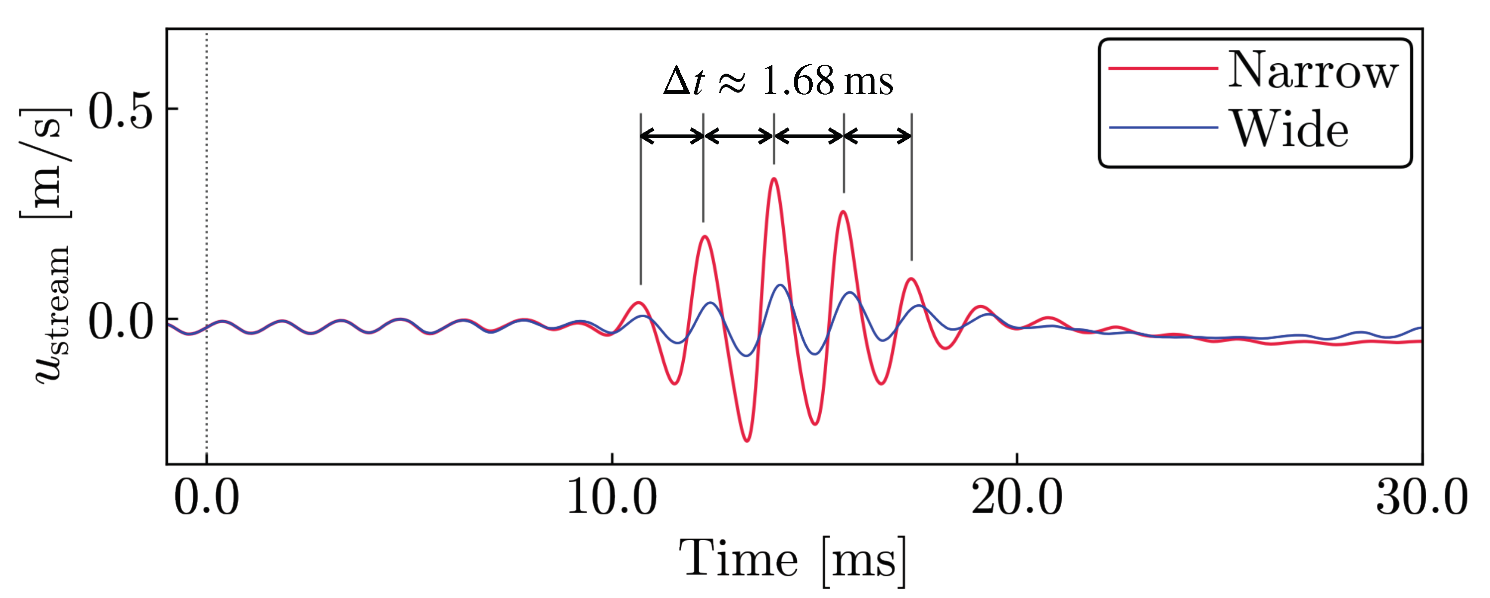 Actuators 12 00045 g017 Actuators 12 00045 g017