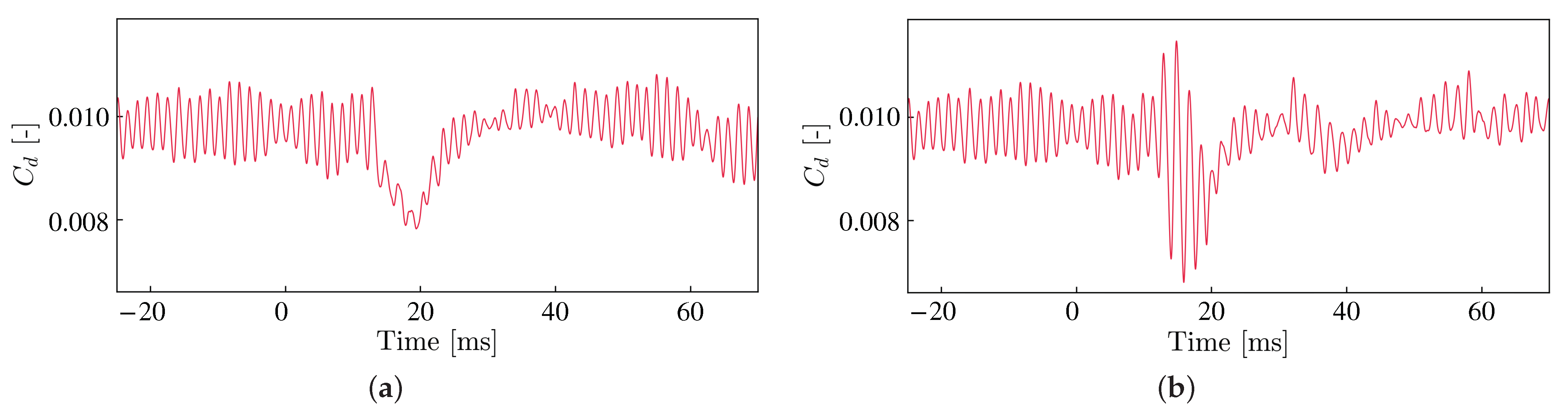 Actuators 12 00045 g018 Actuators 12 00045 g018