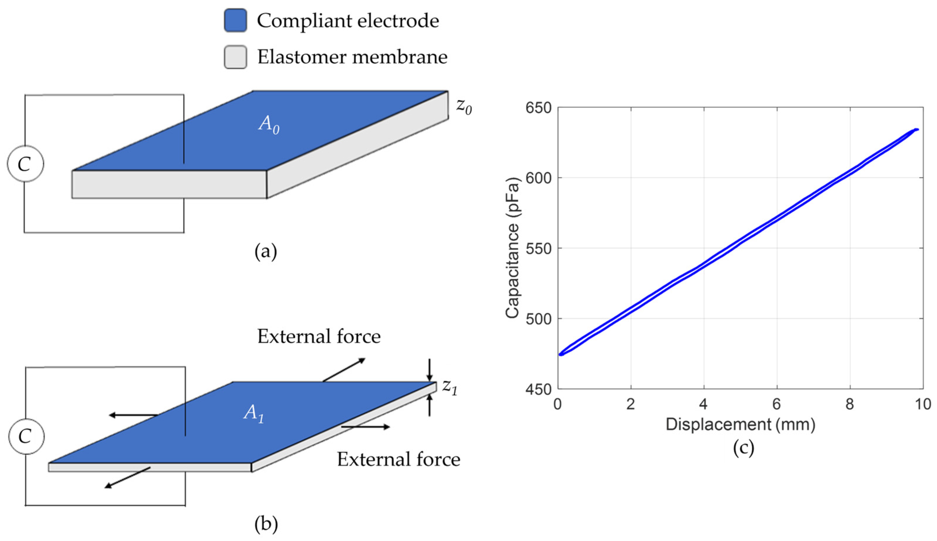 Actuators 12 00046 g002 Actuators 12 00046 g002