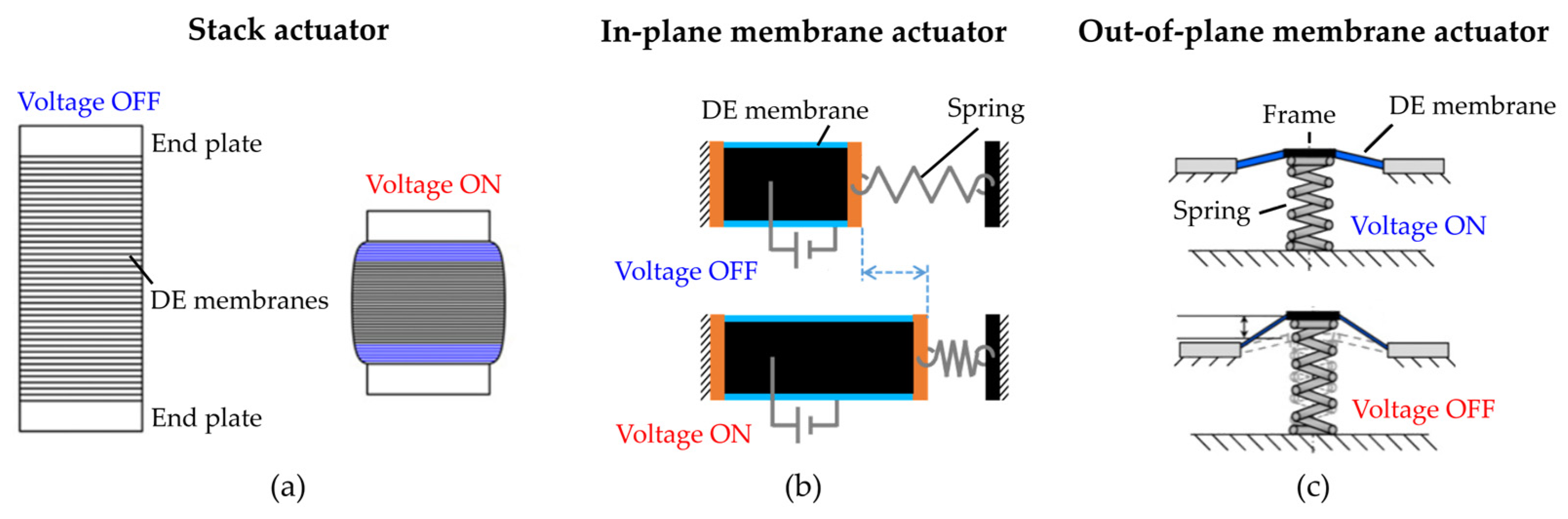 Actuators 12 00046 g003 Actuators 12 00046 g003