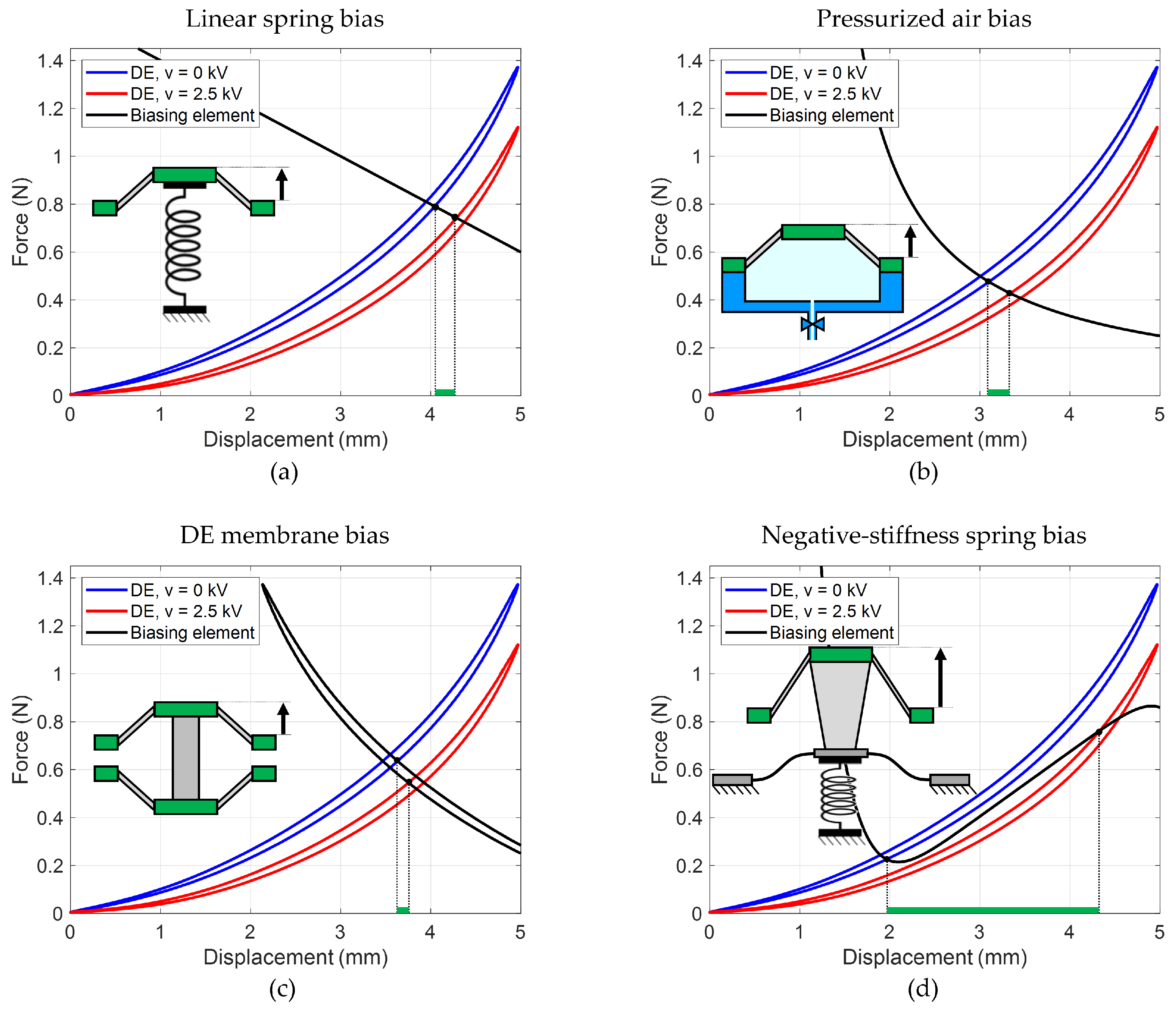 Actuators 12 00046 g004 Actuators 12 00046 g004