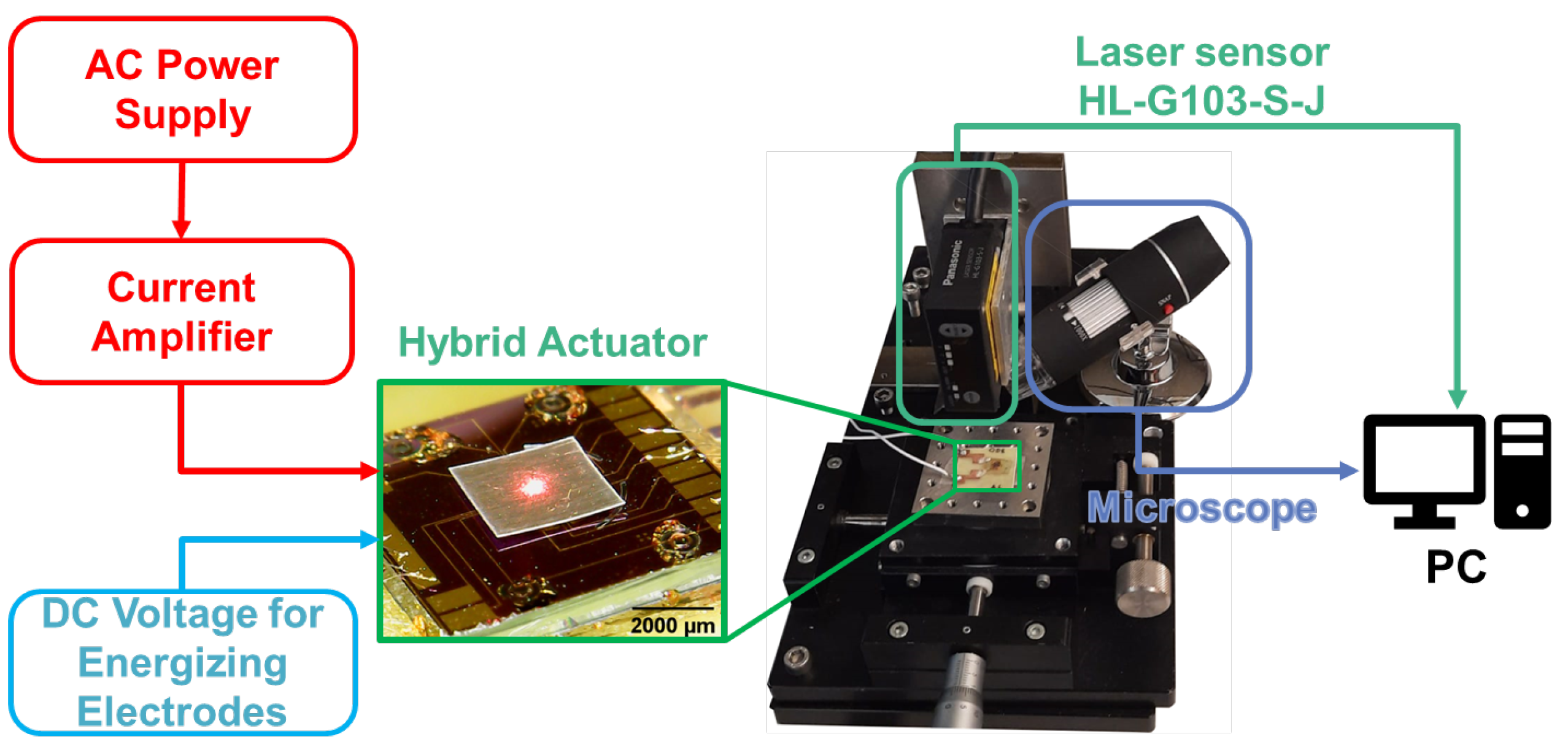 Actuators 12 00048 g002 Actuators 12 00048 g002