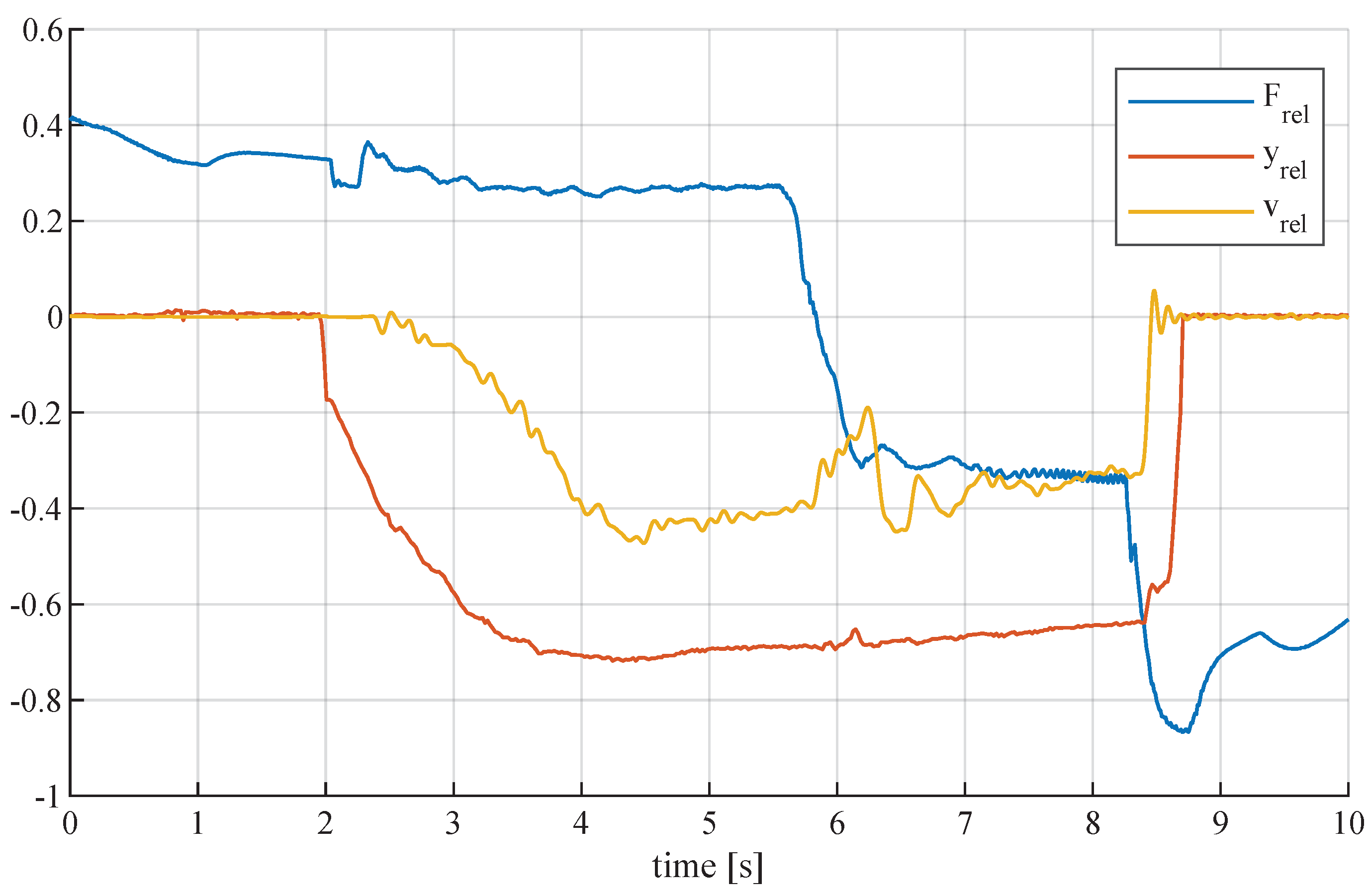 Actuators 12 00050 g005