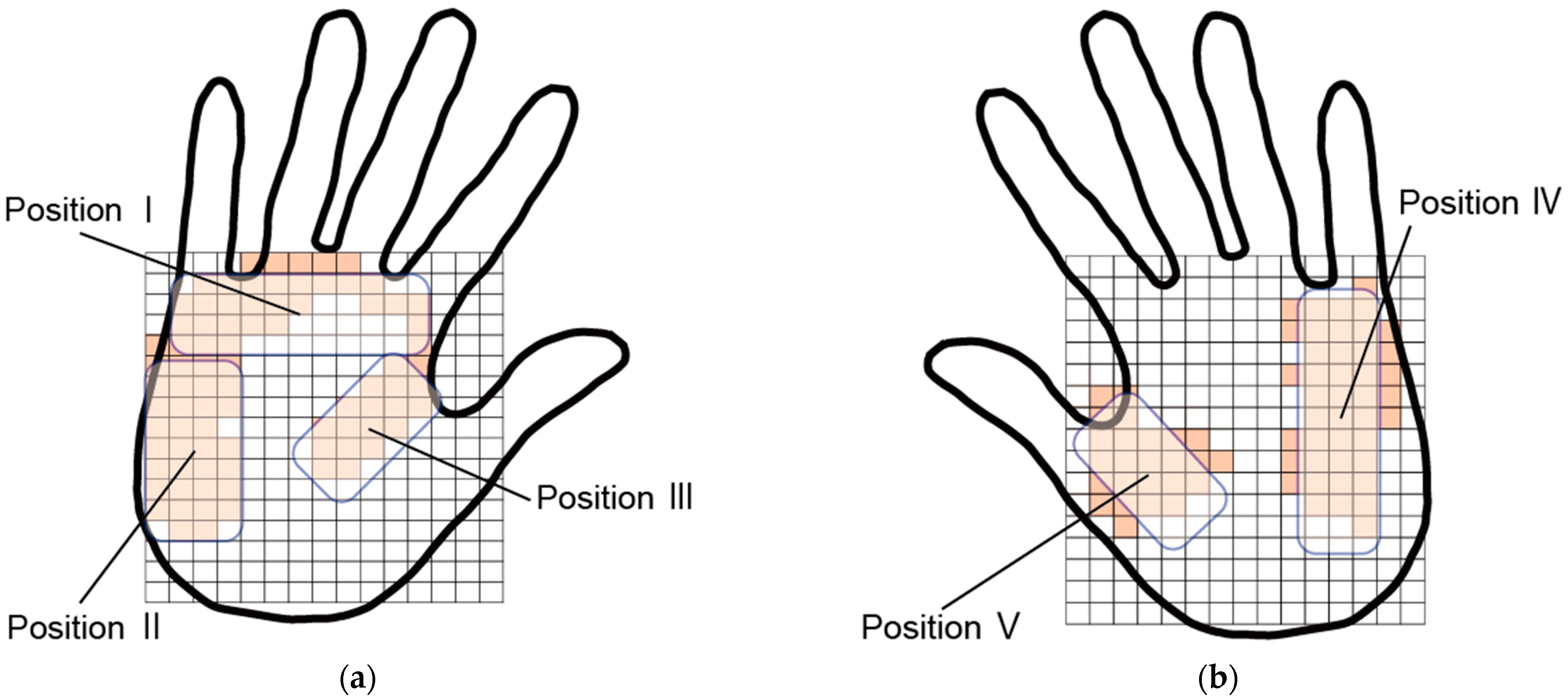 Actuators 12 00051 g007 Actuators 12 00051 g007