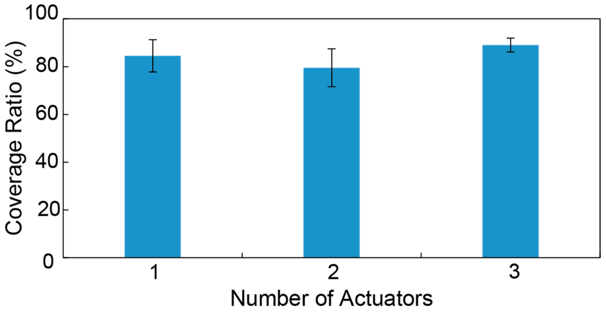 Actuators 12 00051 g011 Actuators 12 00051 g011