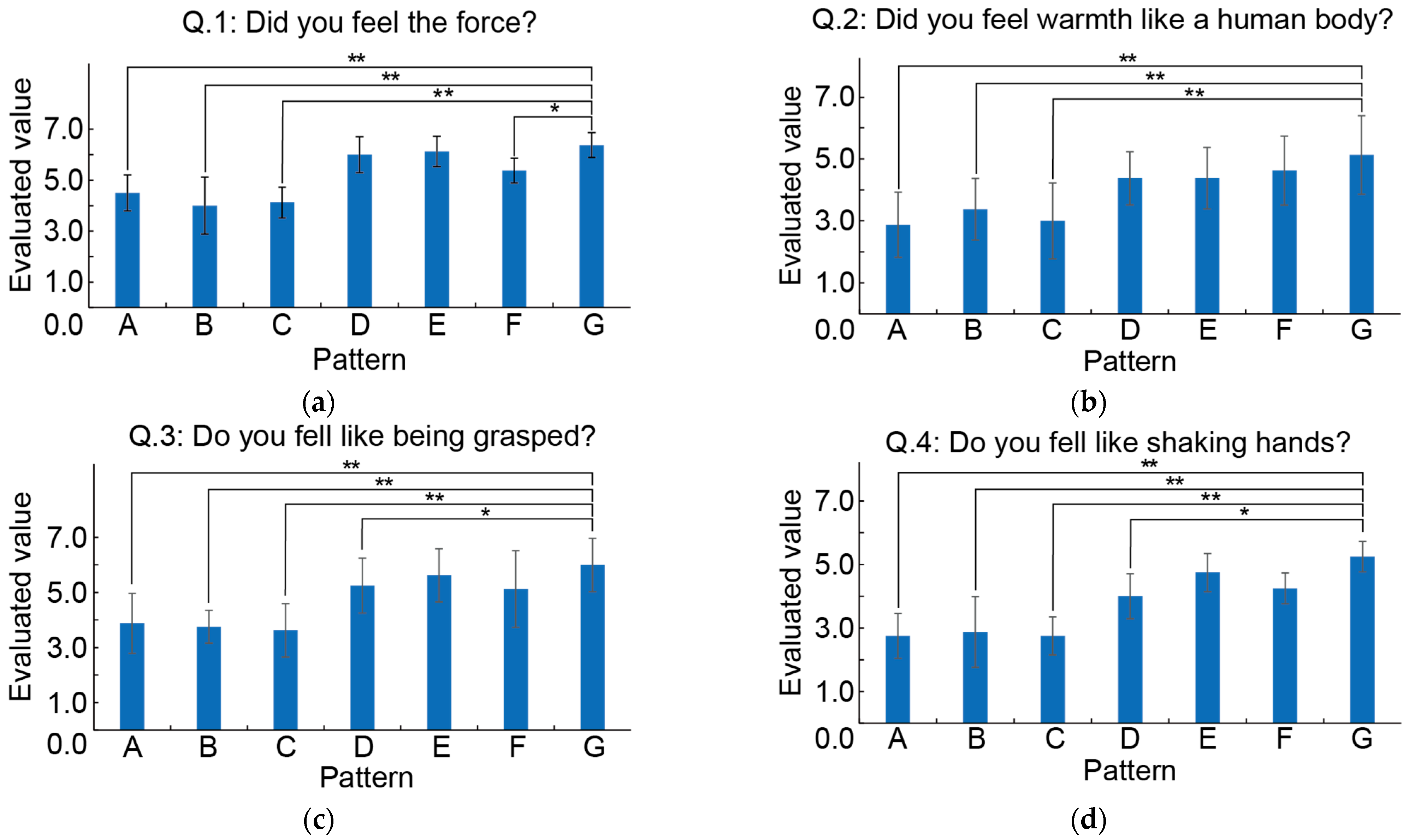 Actuators 12 00051 g014 Actuators 12 00051 g014