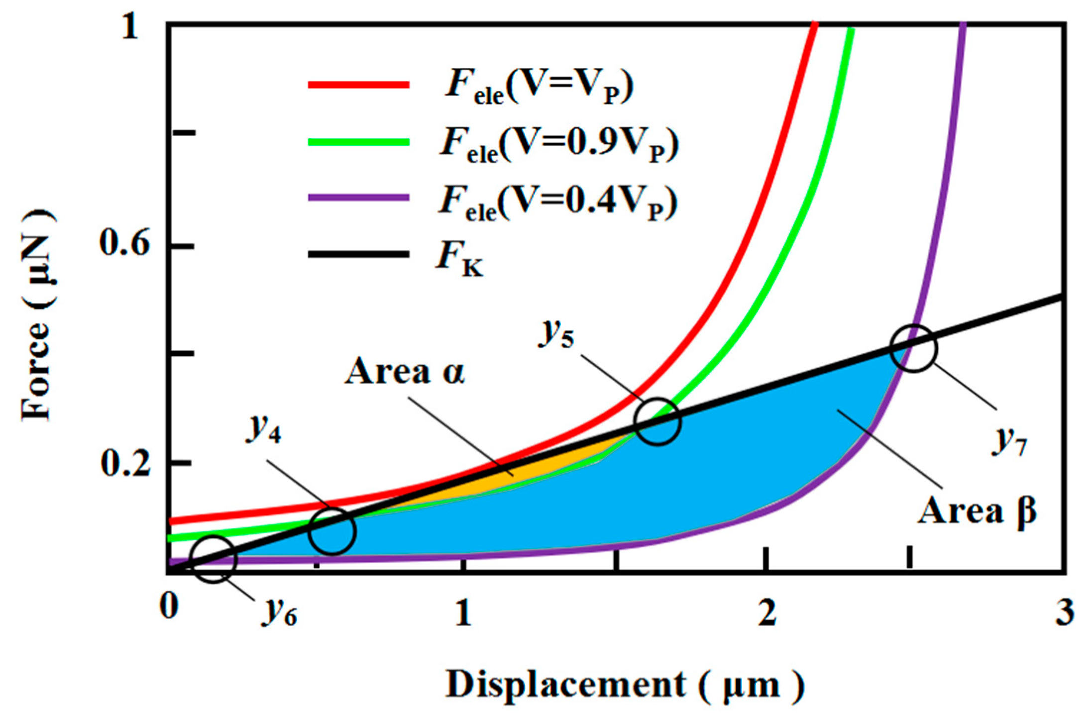 Actuators 12 00053 g002 Actuators 12 00053 g002