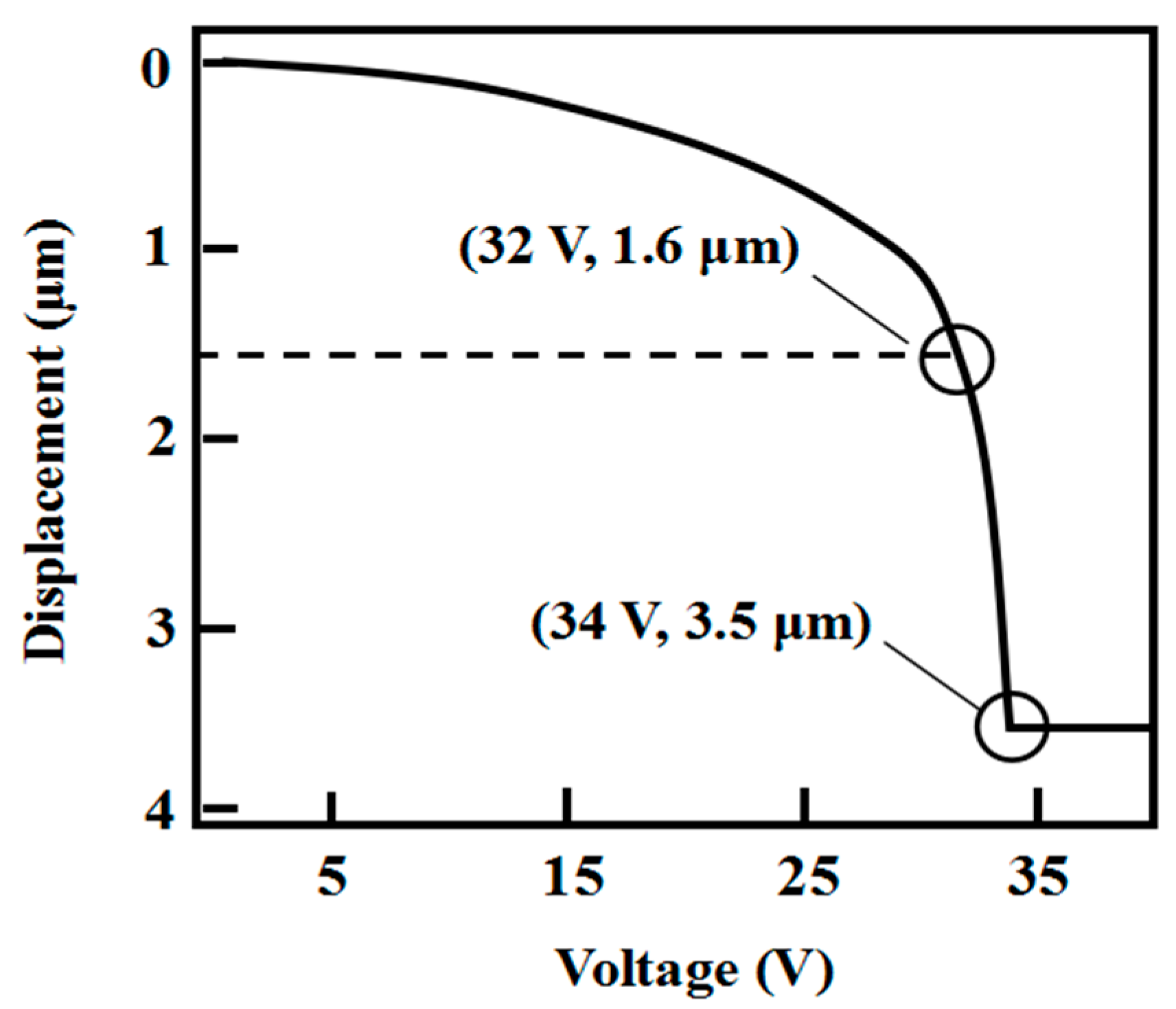 Actuators 12 00053 g005 Actuators 12 00053 g005