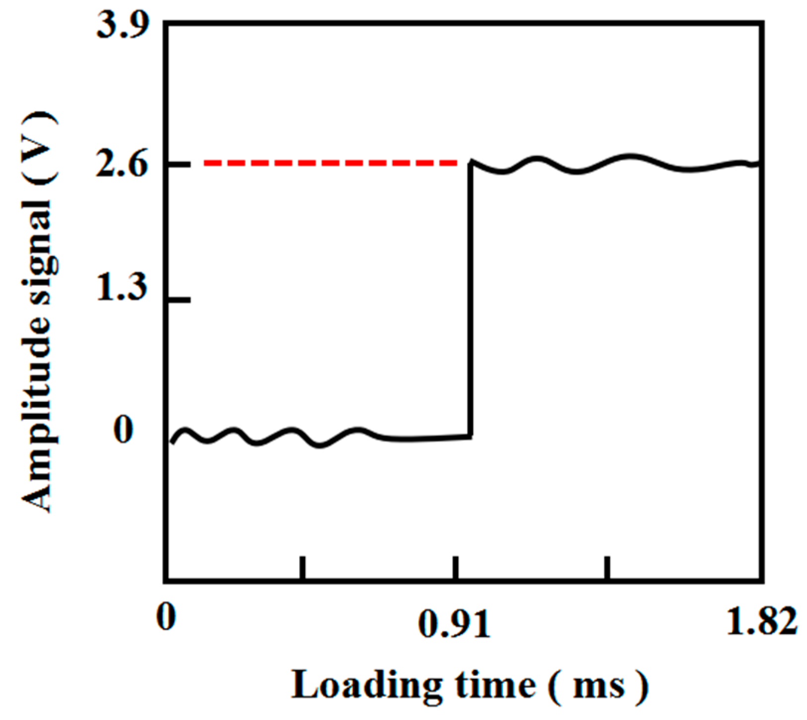 Actuators 12 00053 g015 Actuators 12 00053 g015