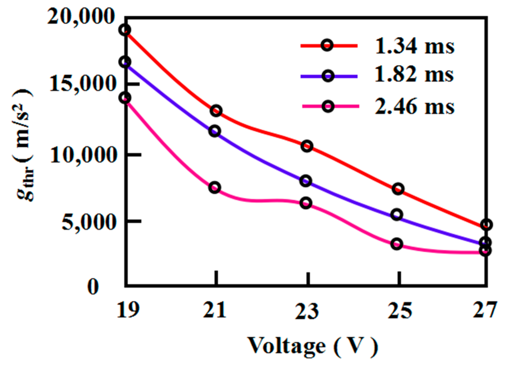 Actuators 12 00053 g016 Actuators 12 00053 g016