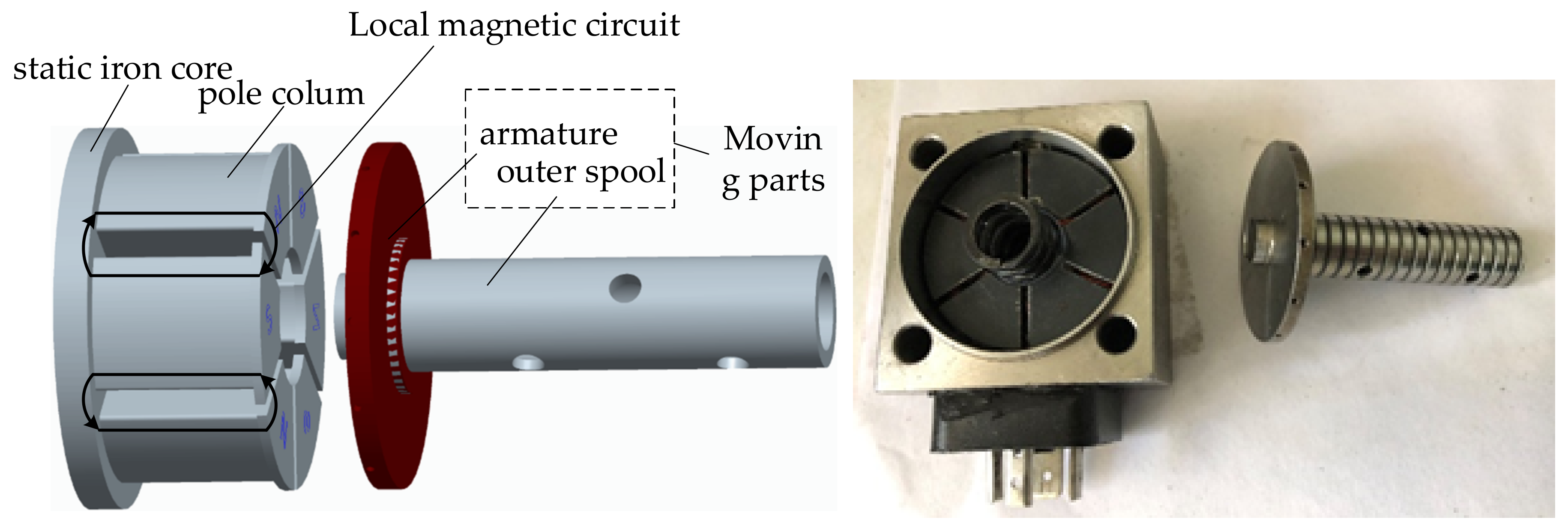 Actuators 12 00054 g003