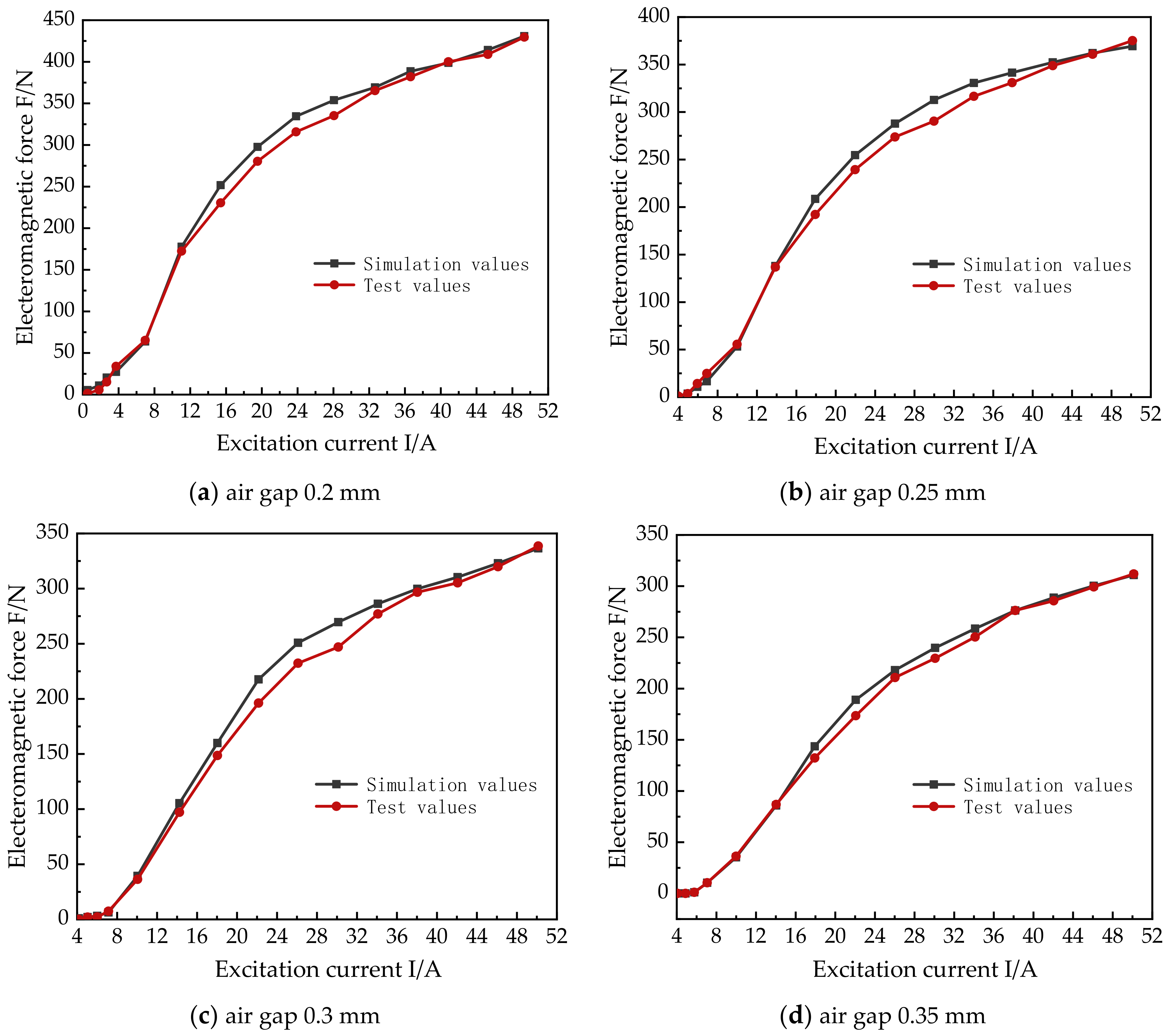 Actuators 12 00054 g009
