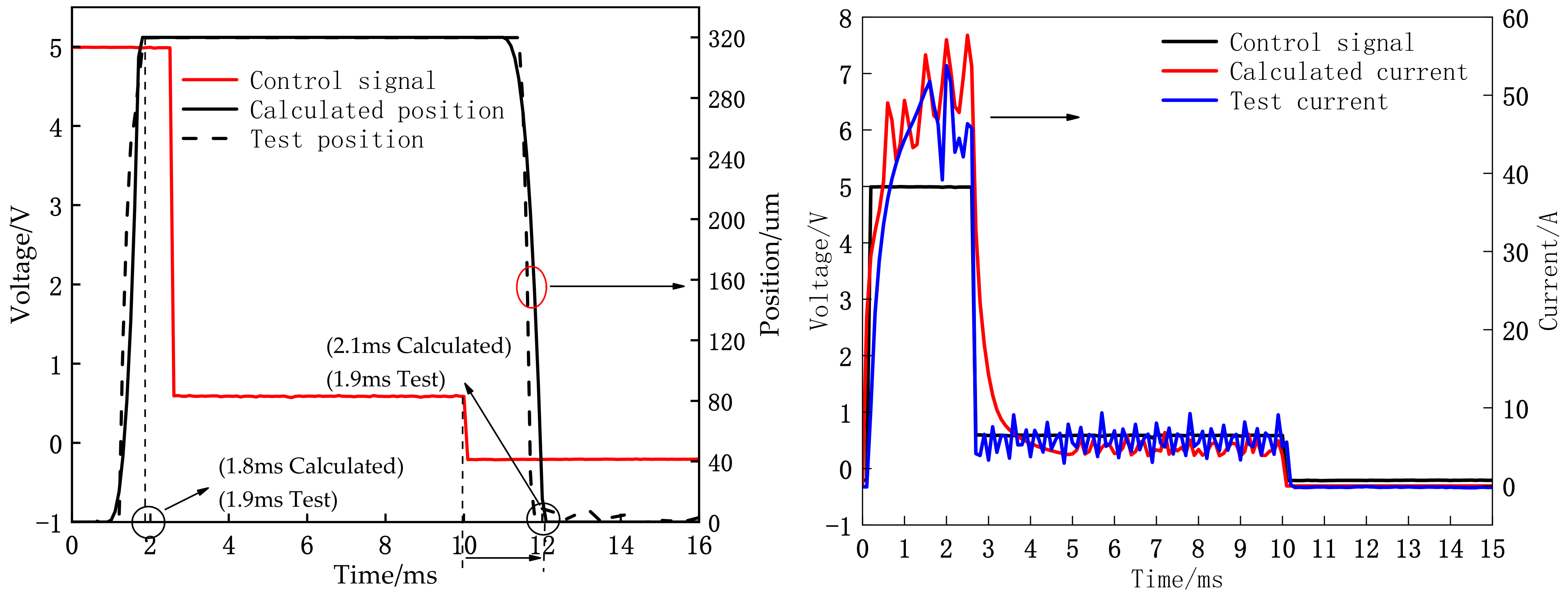 Actuators 12 00054 g010