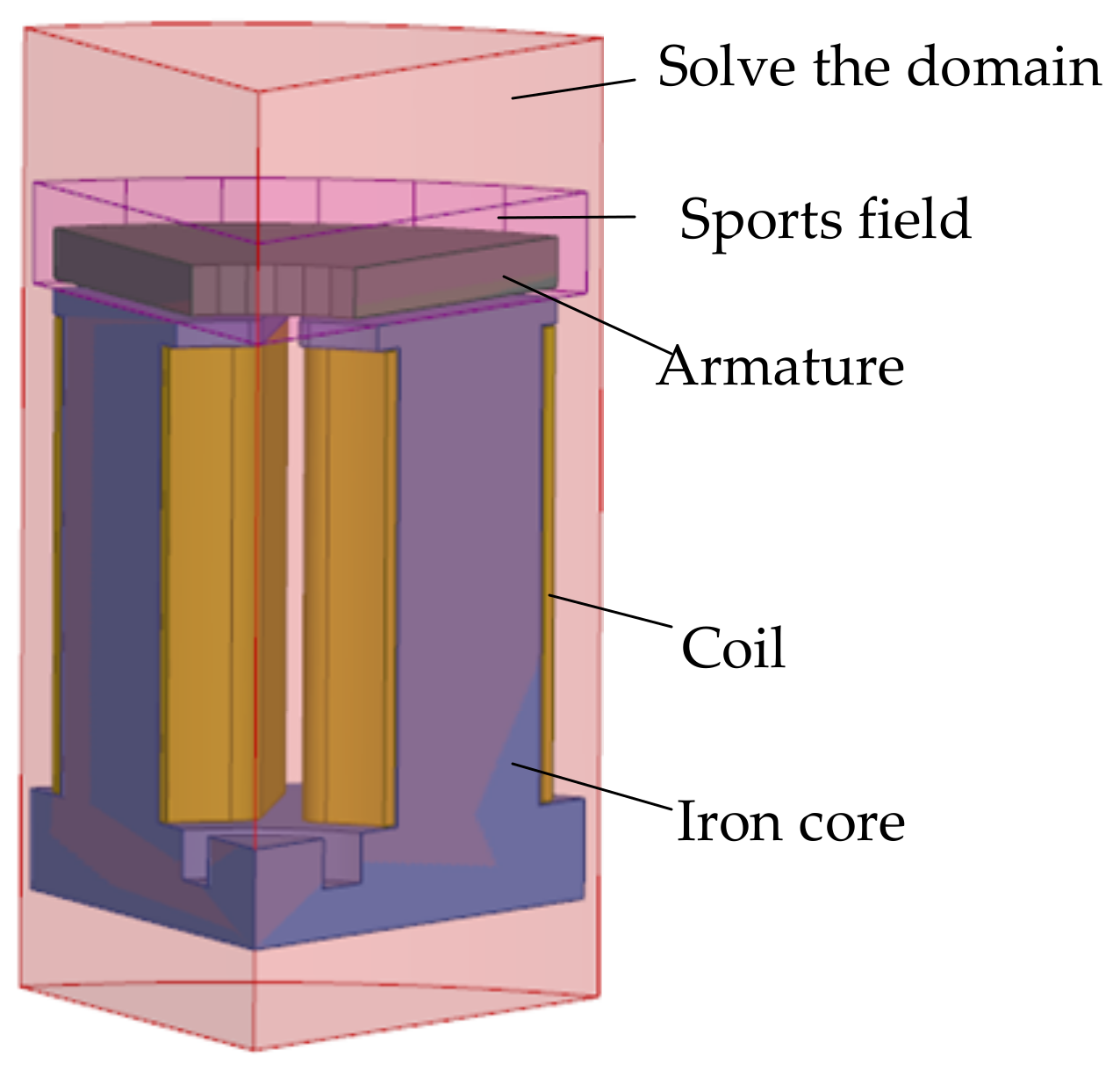 Actuators 12 00054 g011
