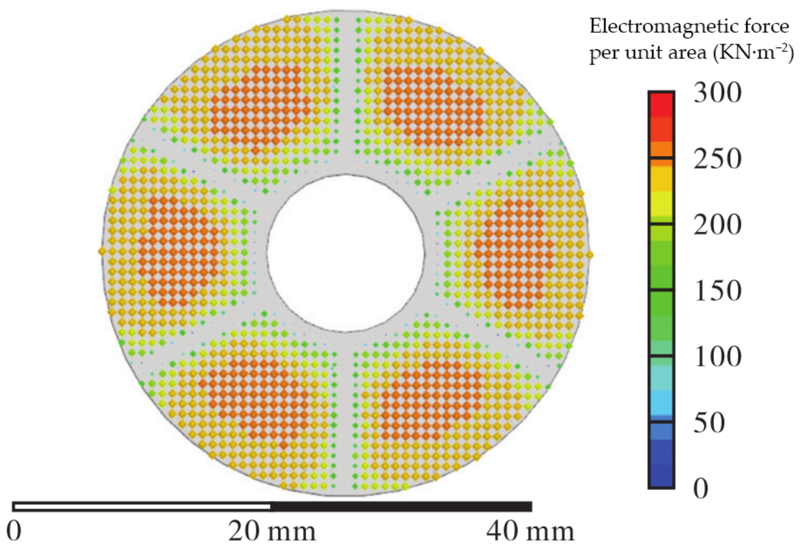 Actuators 12 00054 g013