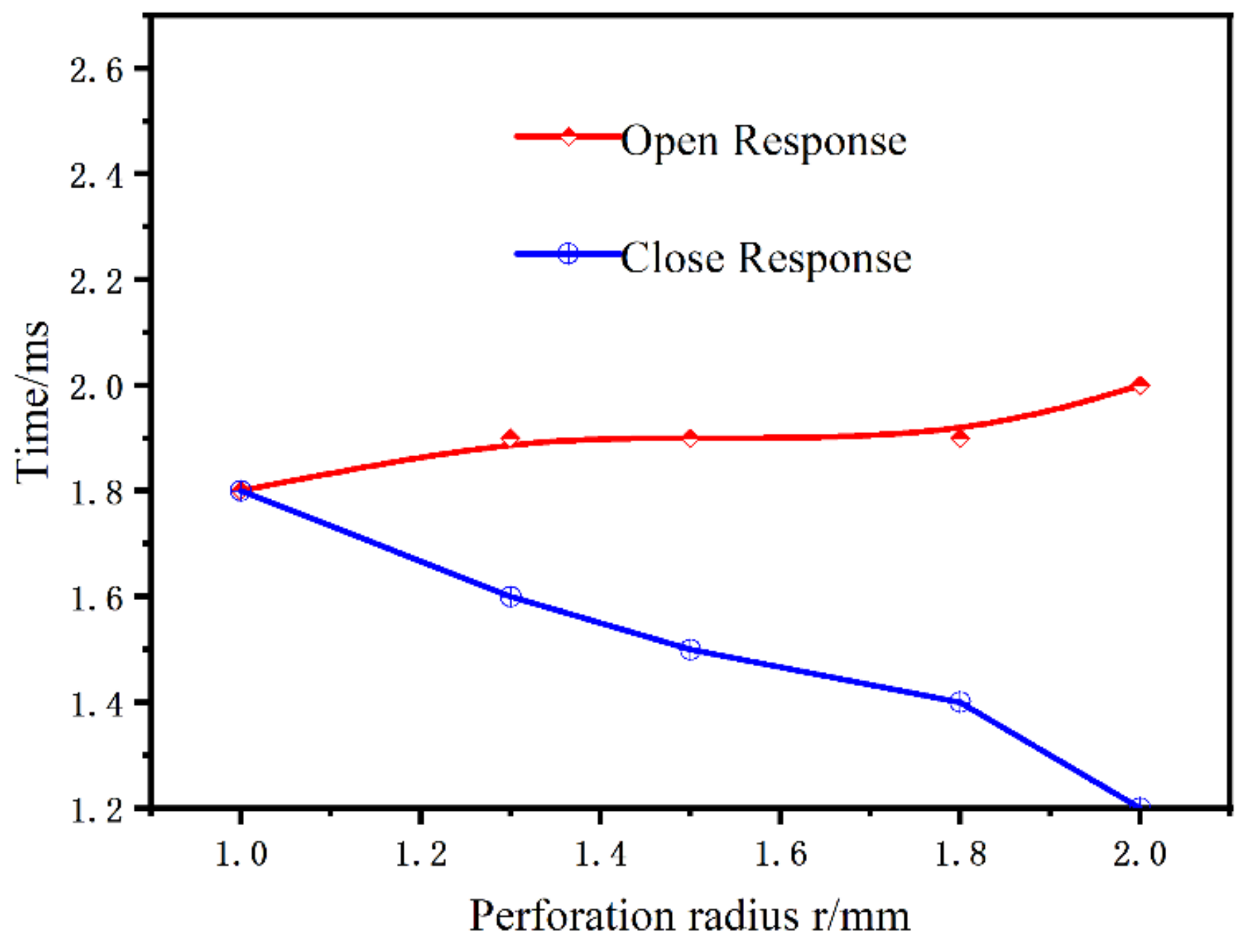 Actuators 12 00054 g016