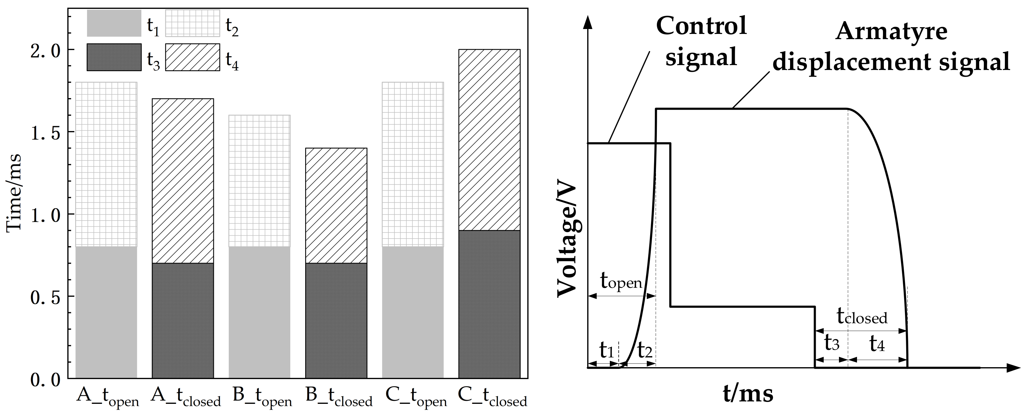Actuators 12 00054 g021