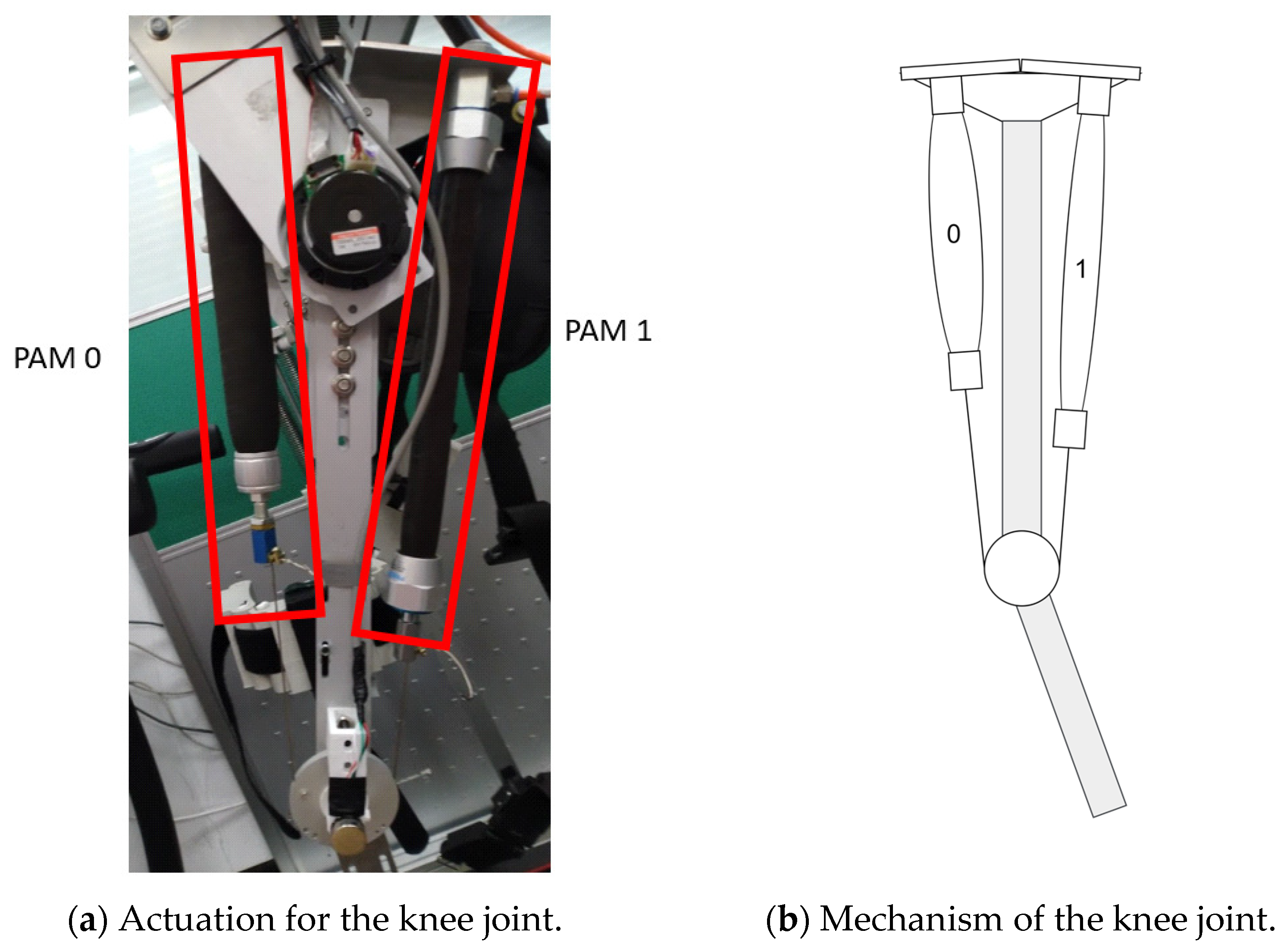 Actuators 12 00055 g005 Actuators 12 00055 g005