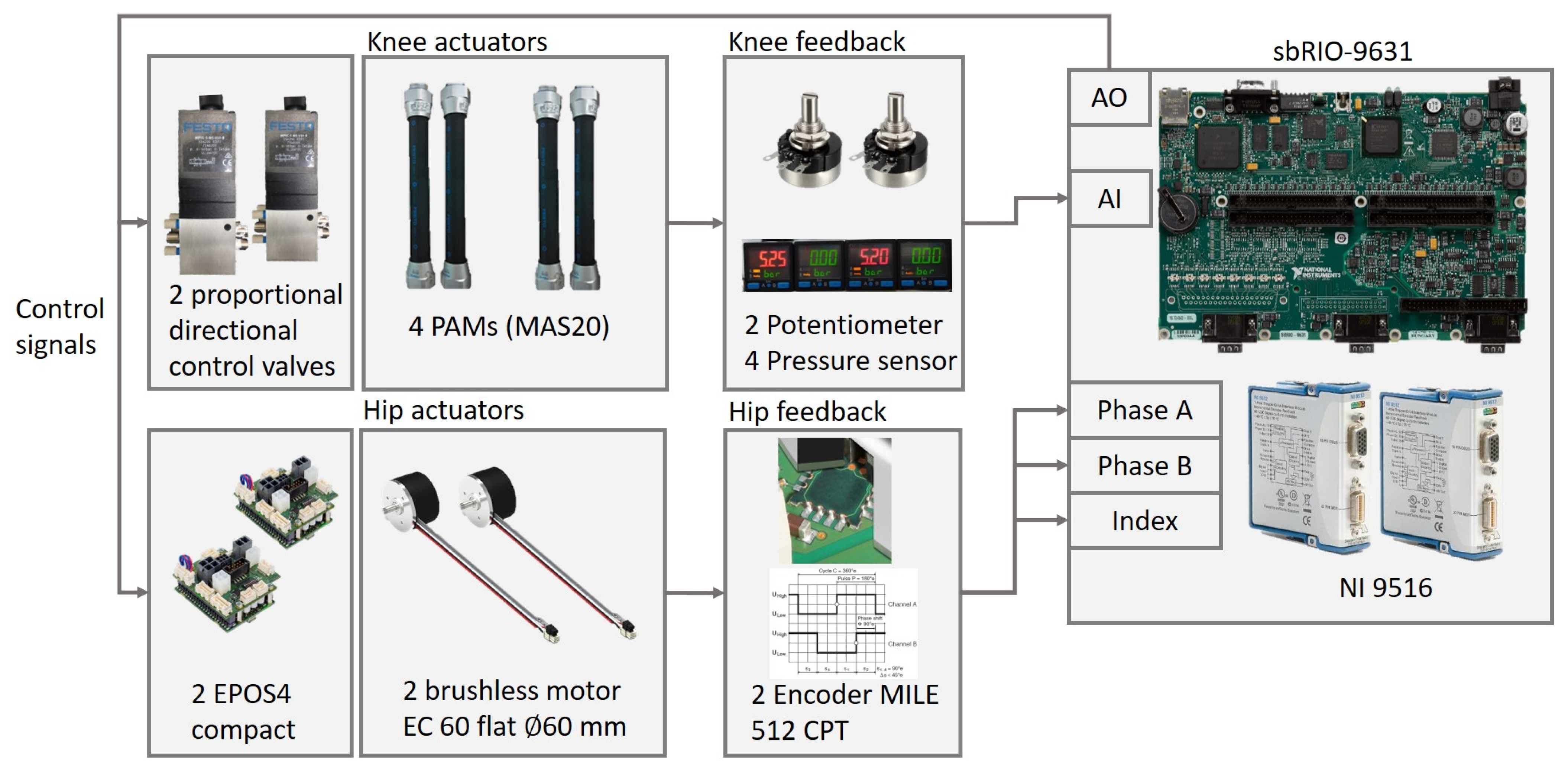 Actuators 12 00055 g007 Actuators 12 00055 g007
