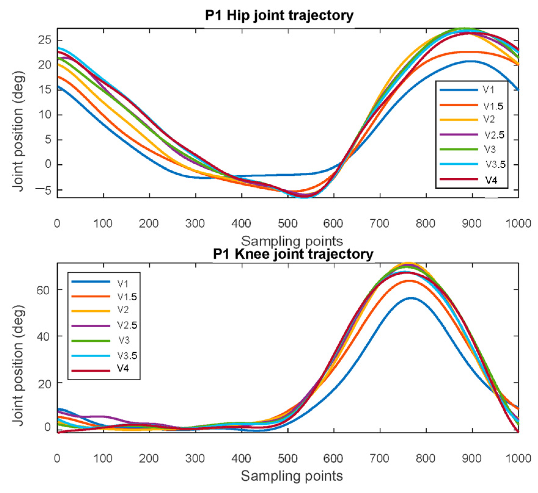 Actuators 12 00055 g010 Actuators 12 00055 g010