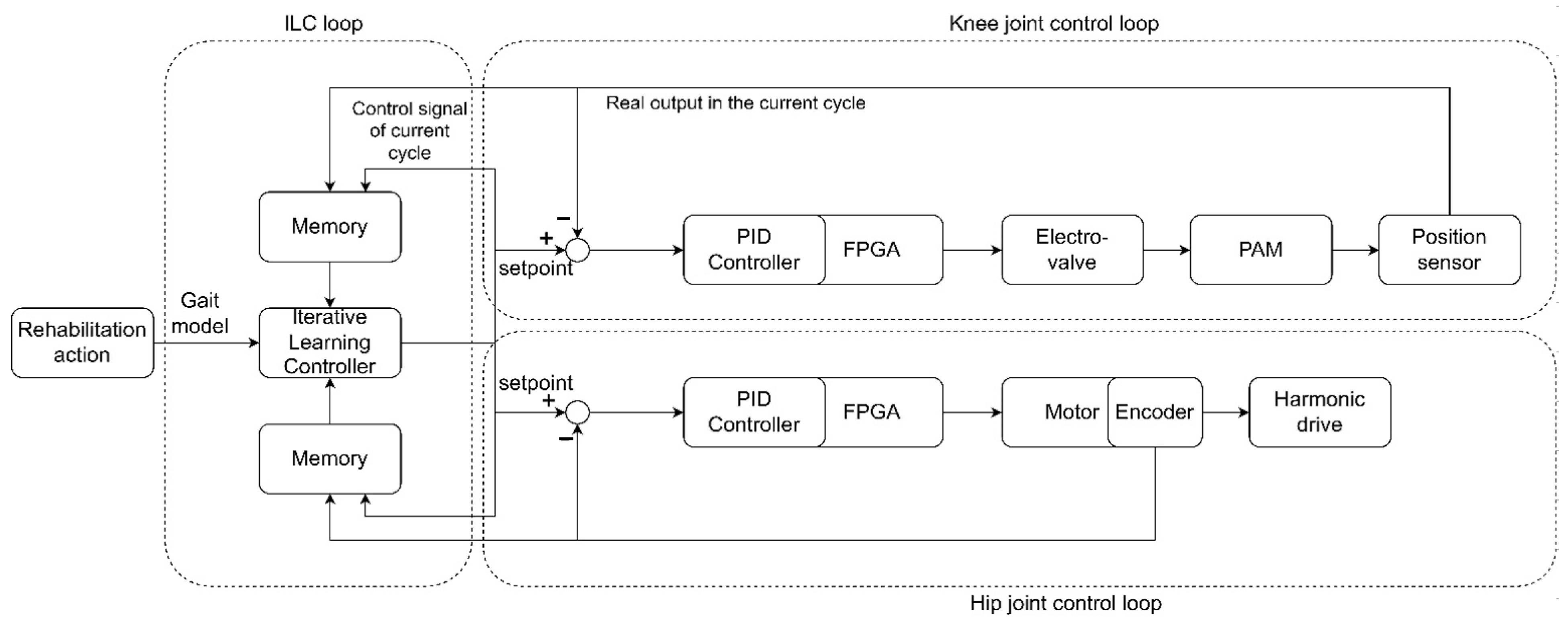 Actuators 12 00055 g011 Actuators 12 00055 g011