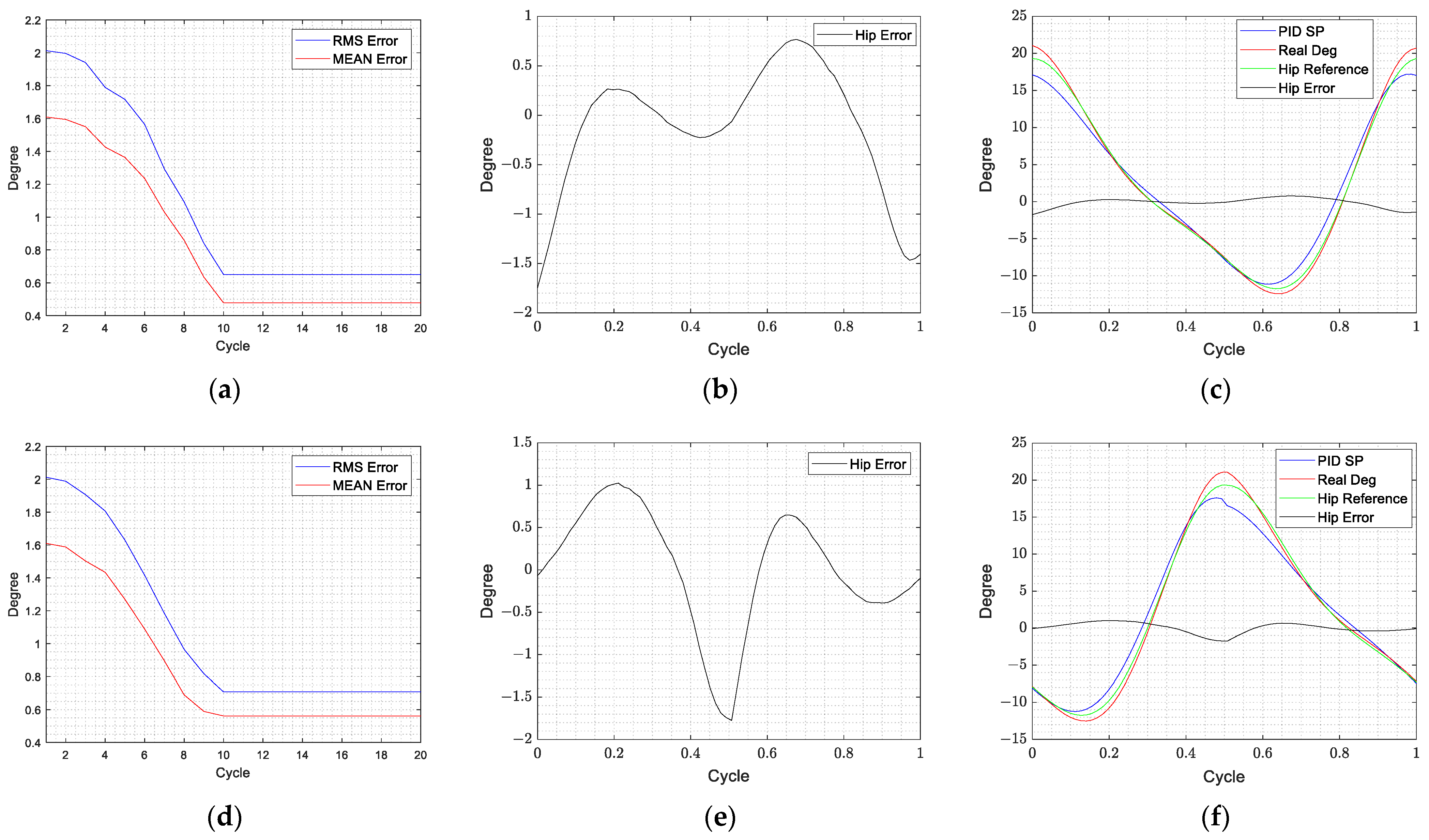 Actuators 12 00055 g012 Actuators 12 00055 g012