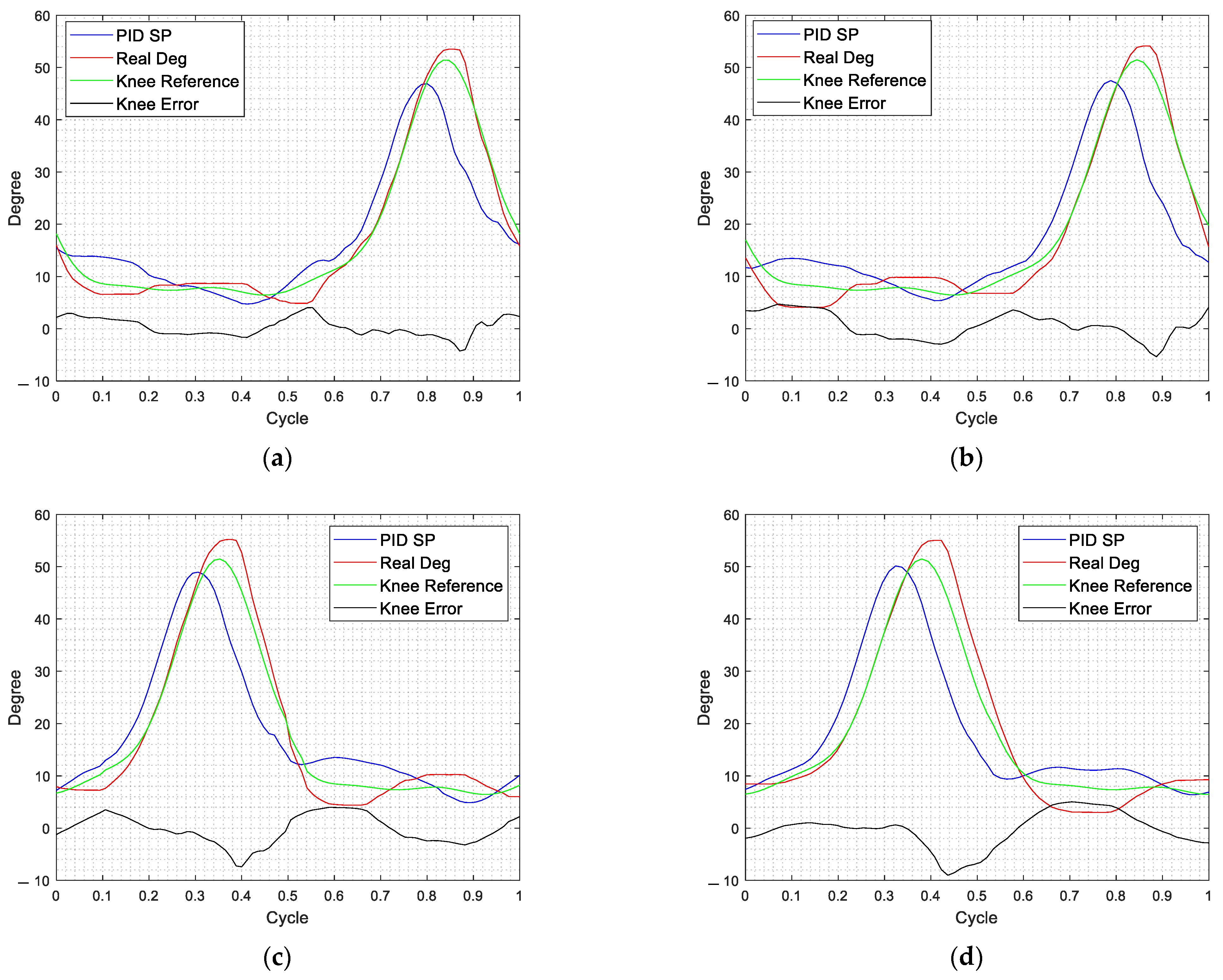 Actuators 12 00055 g013 Actuators 12 00055 g013