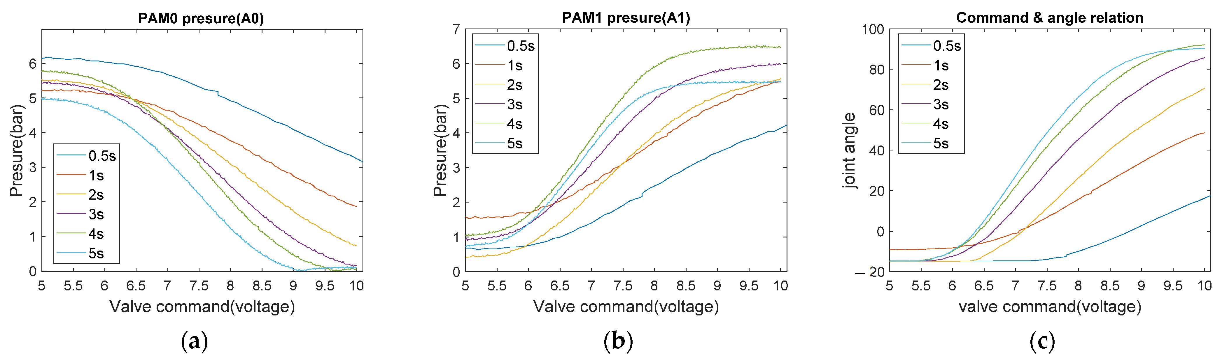Actuators 12 00055 g014 Actuators 12 00055 g014
