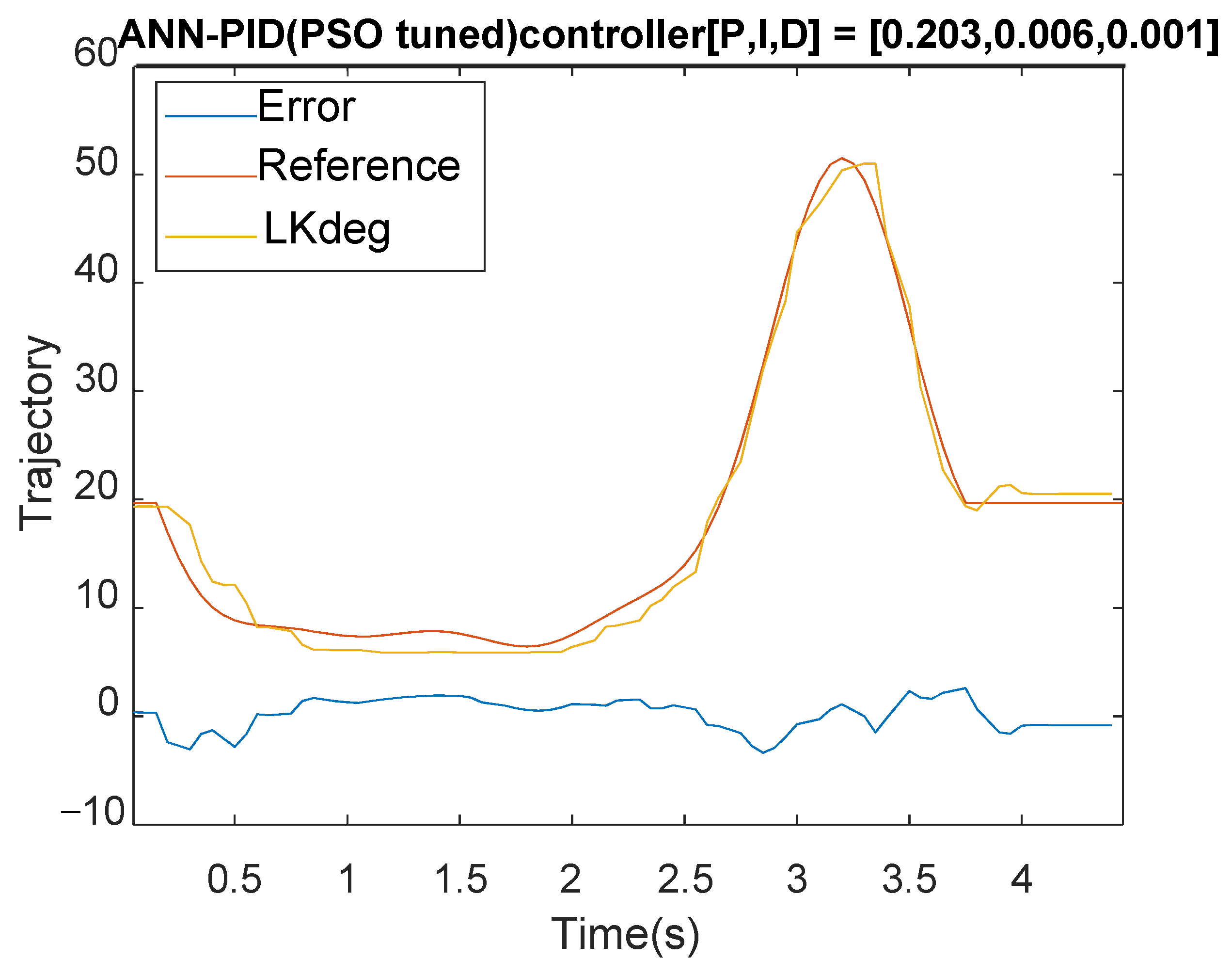 Actuators 12 00055 g017 Actuators 12 00055 g017