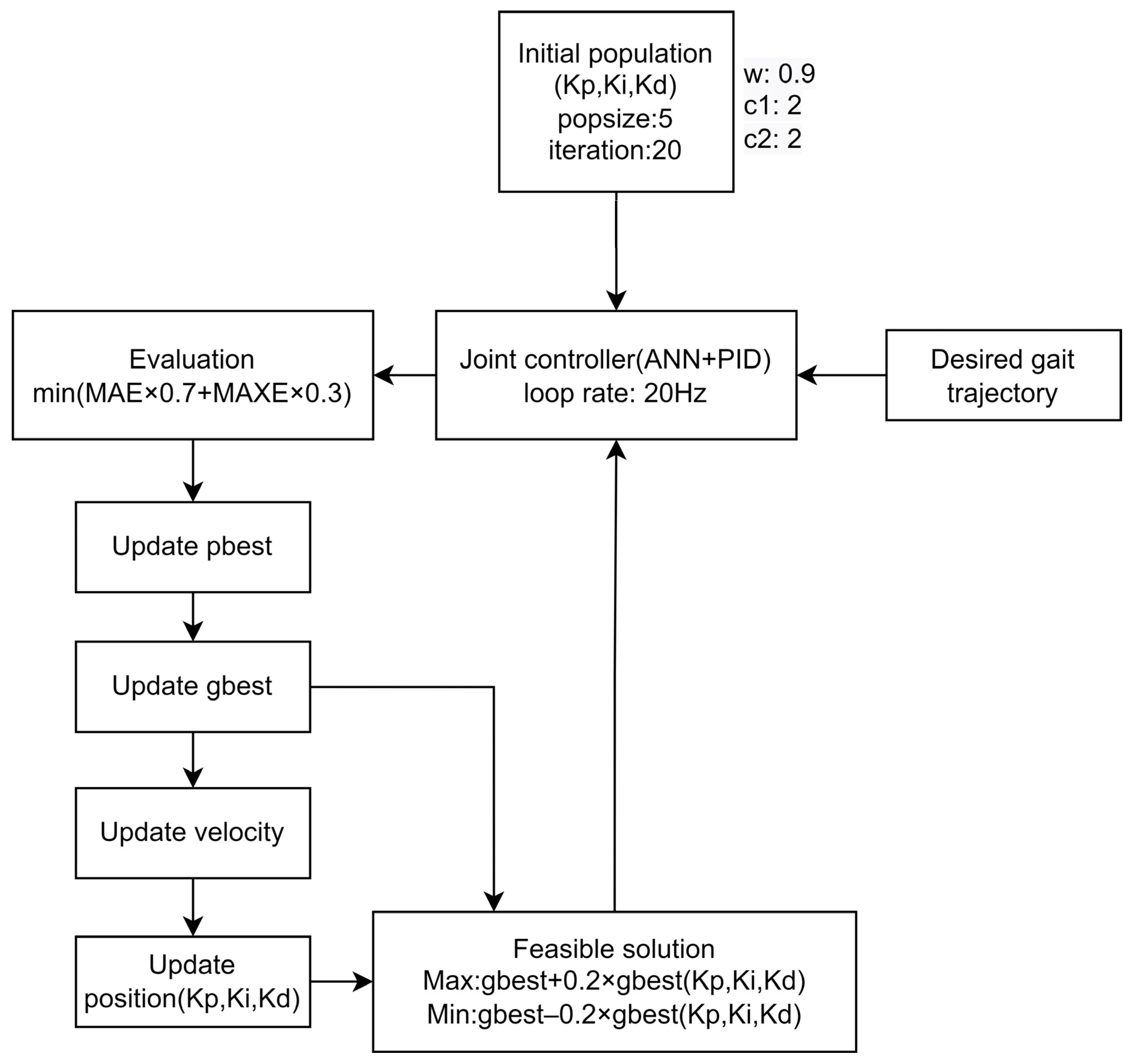 Actuators 12 00055 g018 Actuators 12 00055 g018