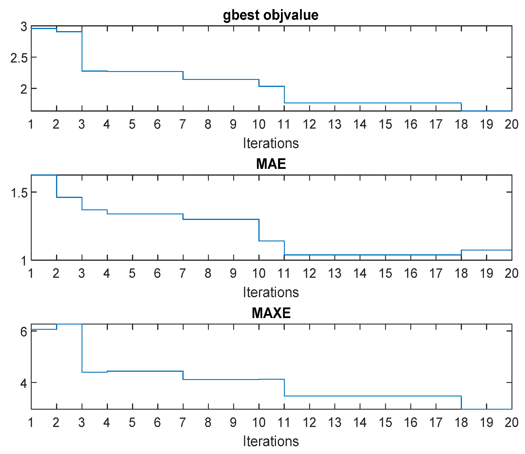 Actuators 12 00055 g020 Actuators 12 00055 g020