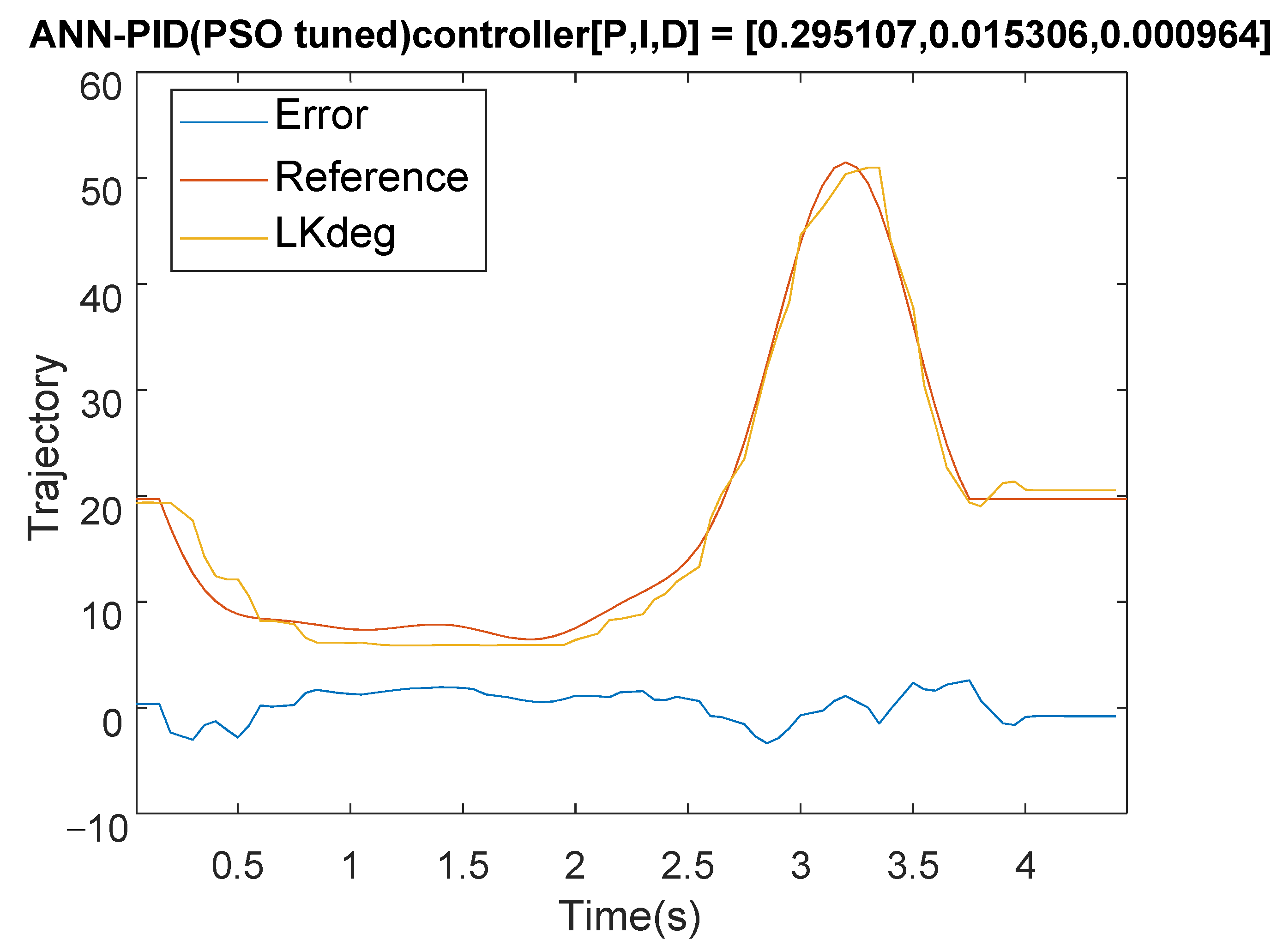 Actuators 12 00055 g021 Actuators 12 00055 g021