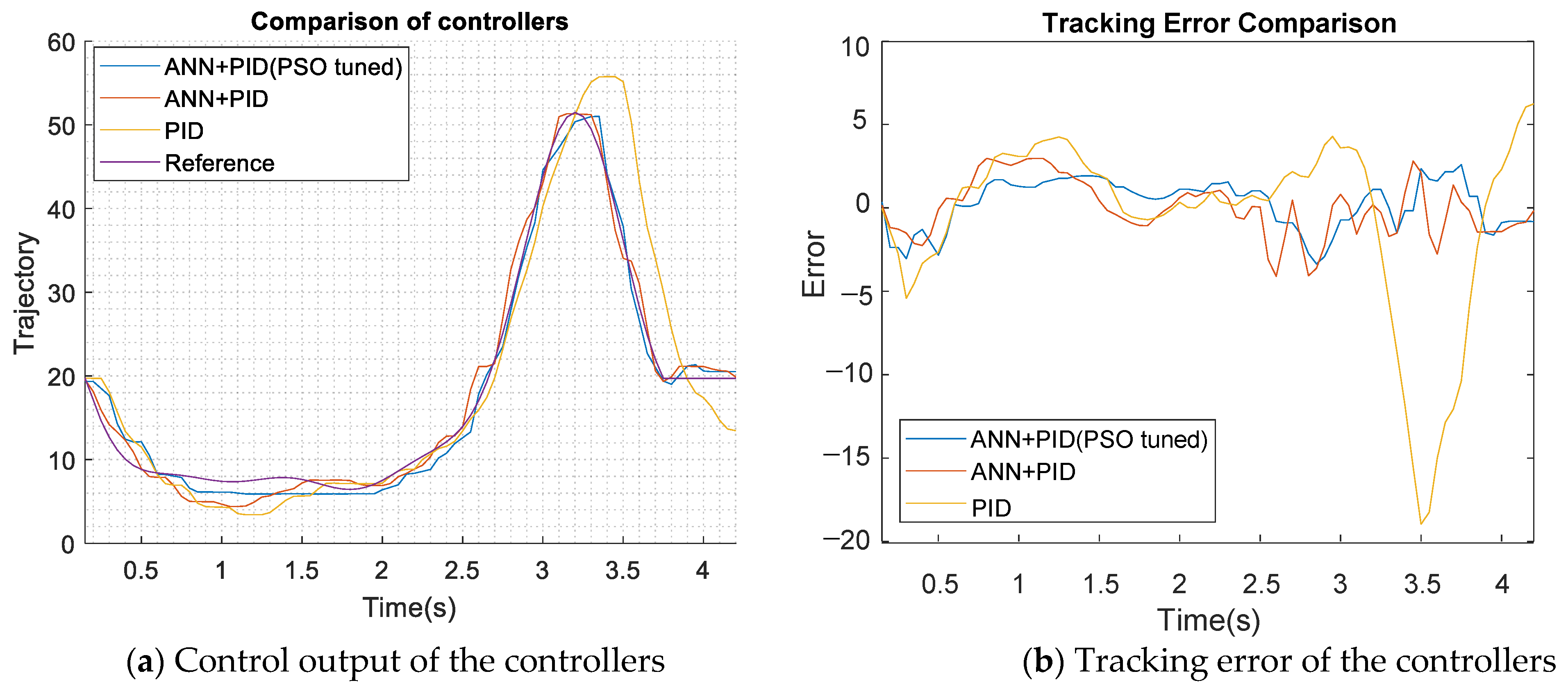 Actuators 12 00055 g022 Actuators 12 00055 g022