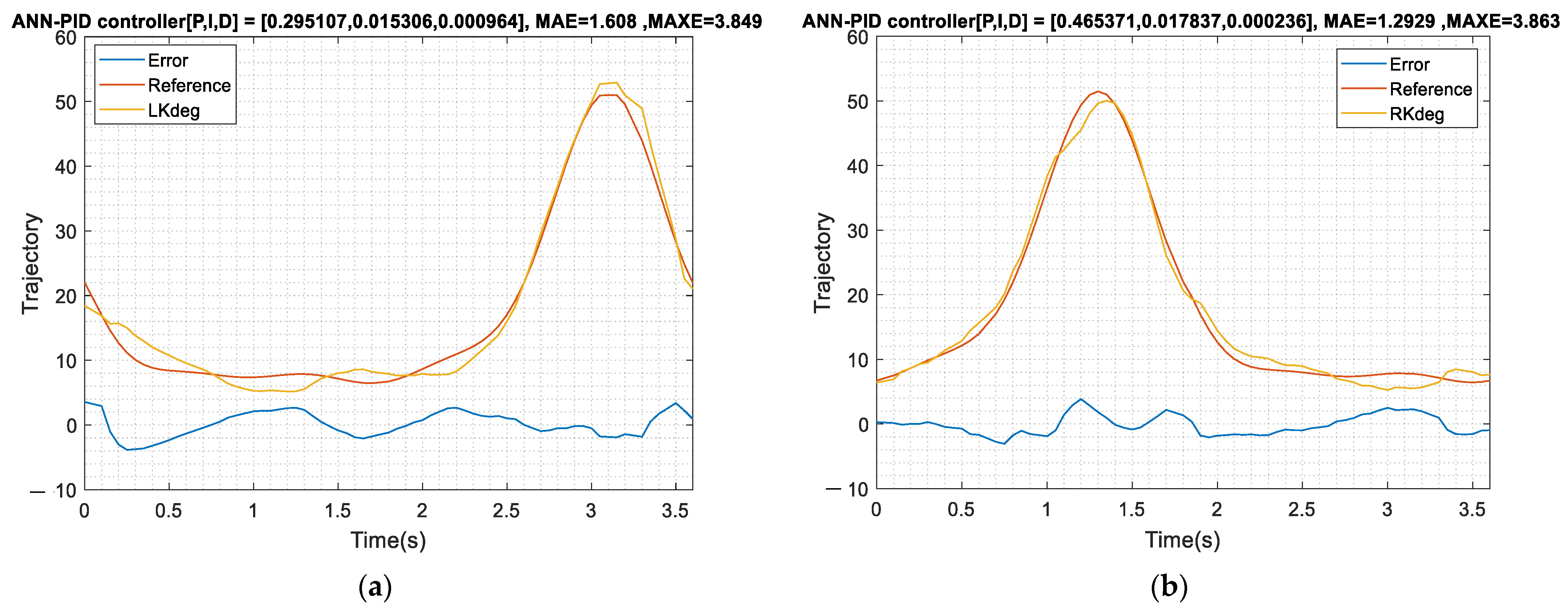 Actuators 12 00055 g023 Actuators 12 00055 g023