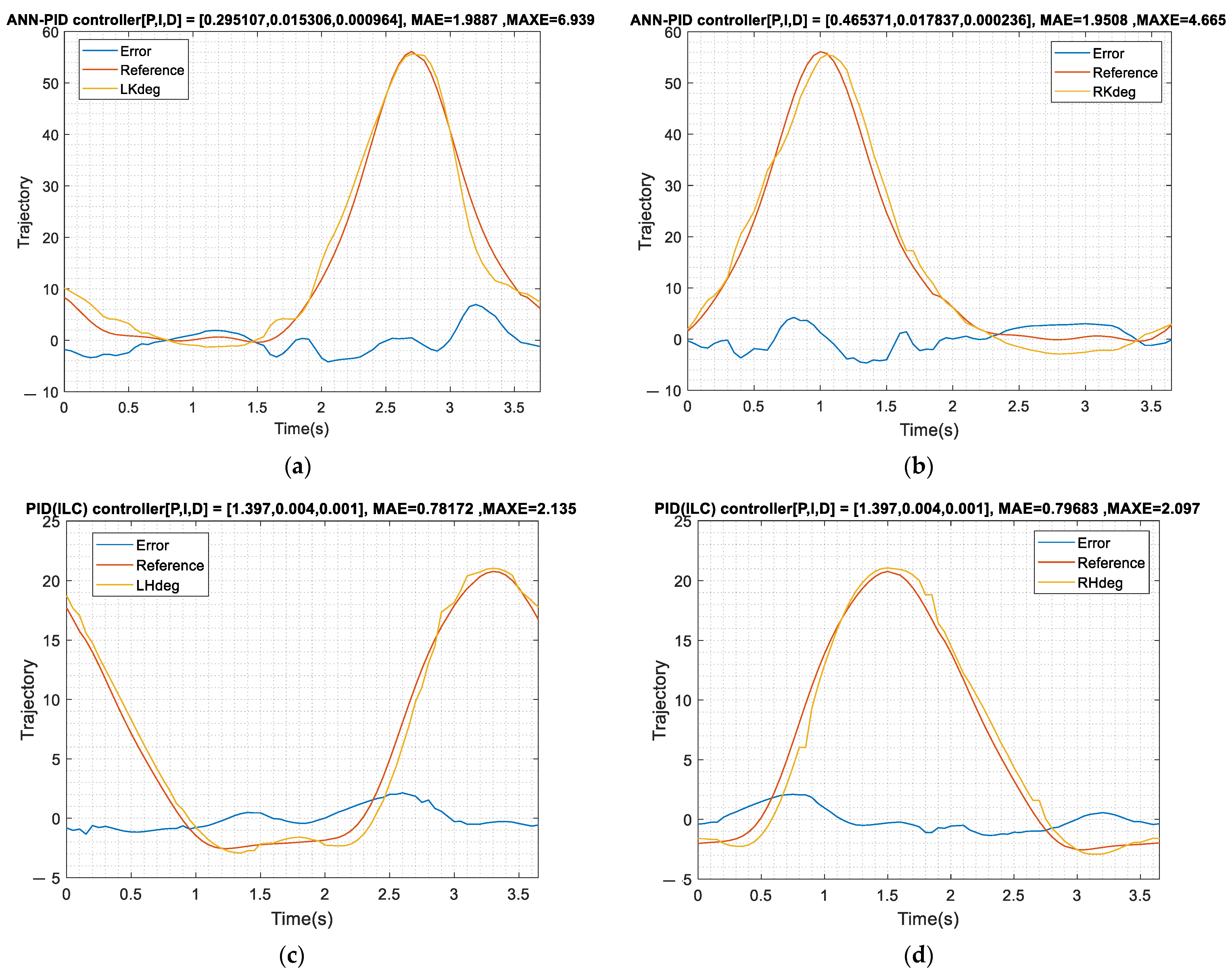 Actuators 12 00055 g024 Actuators 12 00055 g024