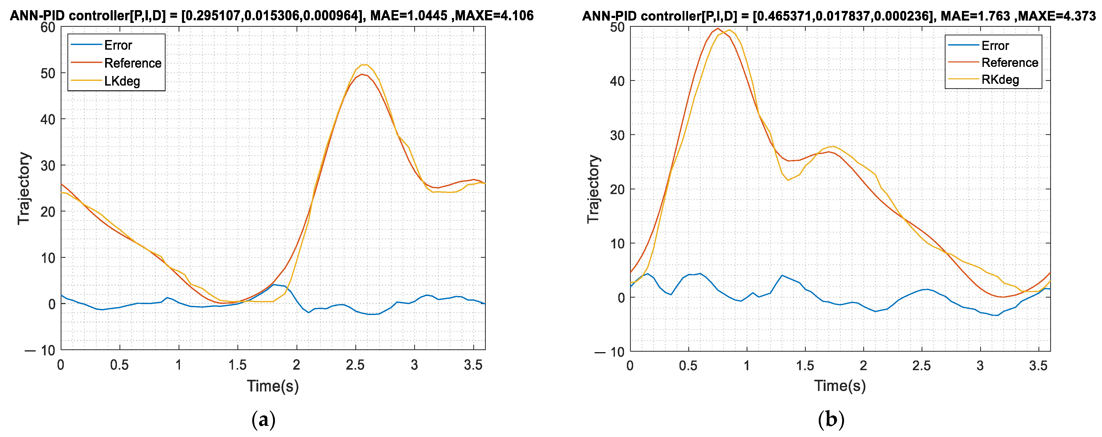 Actuators 12 00055 g025a Actuators 12 00055 g025a