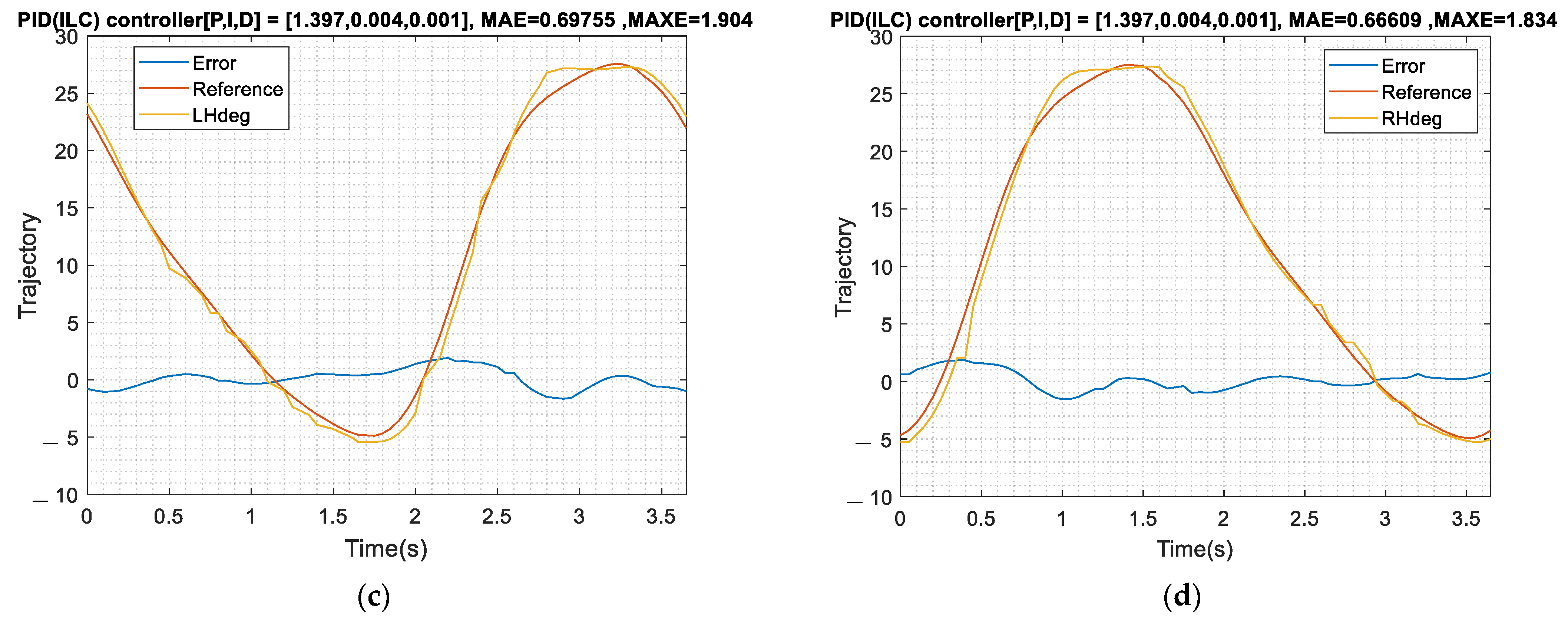 Actuators 12 00055 g025b Actuators 12 00055 g025b