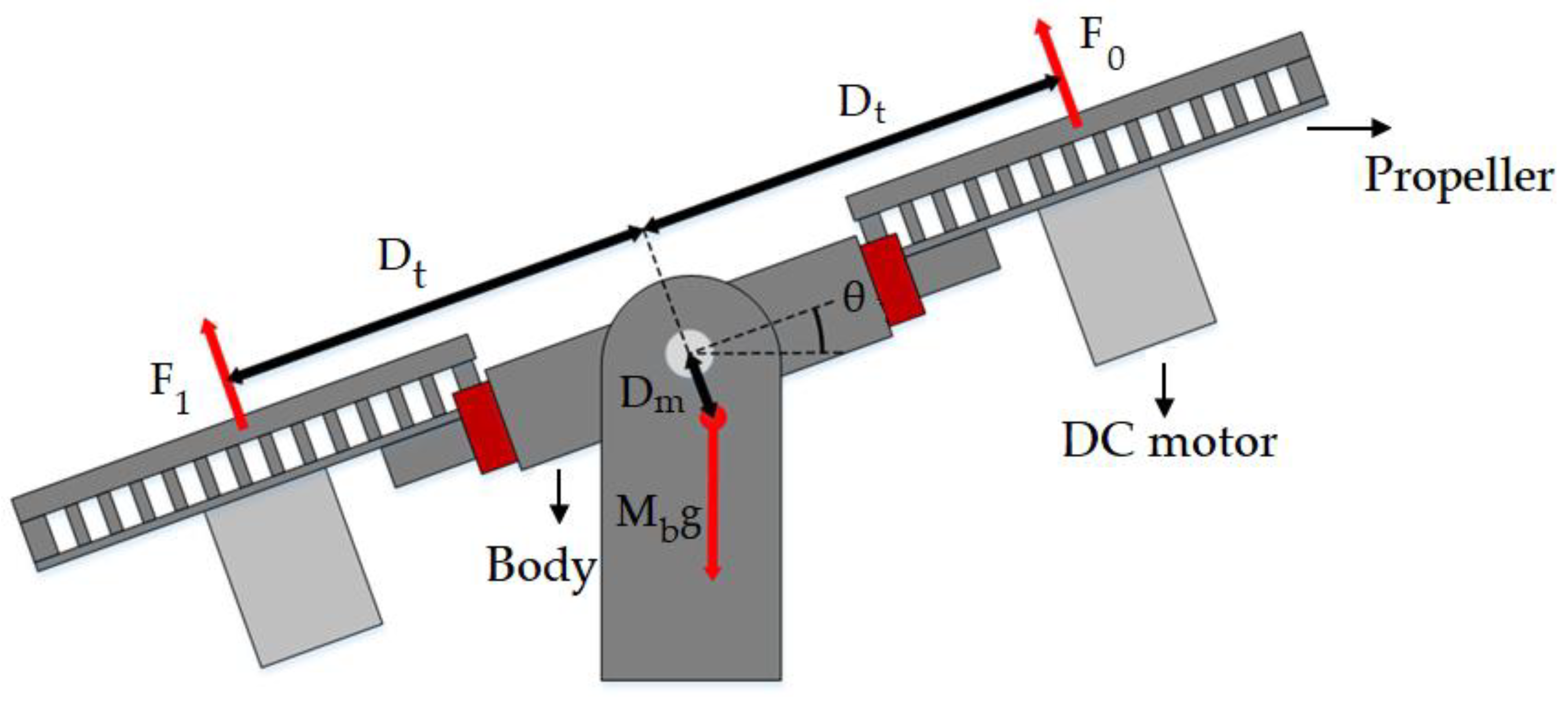 Actuators 12 00056 g002
