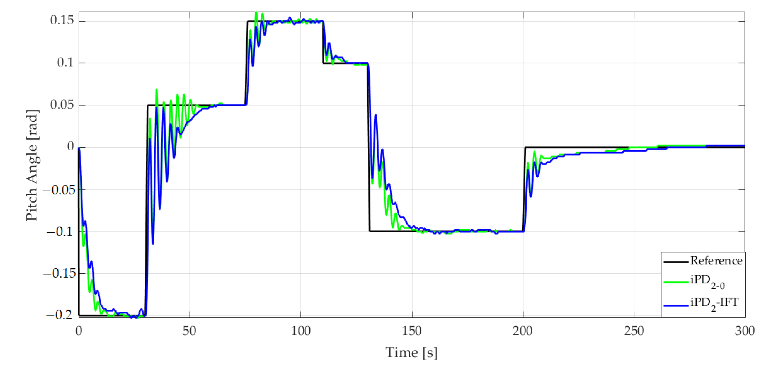 Actuators 12 00056 g009