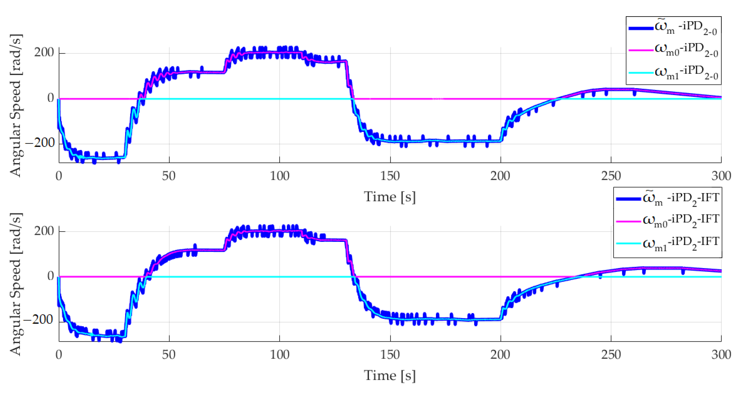Actuators 12 00056 g010