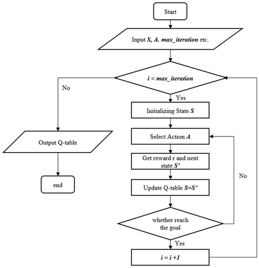 Actuators | Free Full-Text | UAV Path Planning and Obstacle Avoidance ...