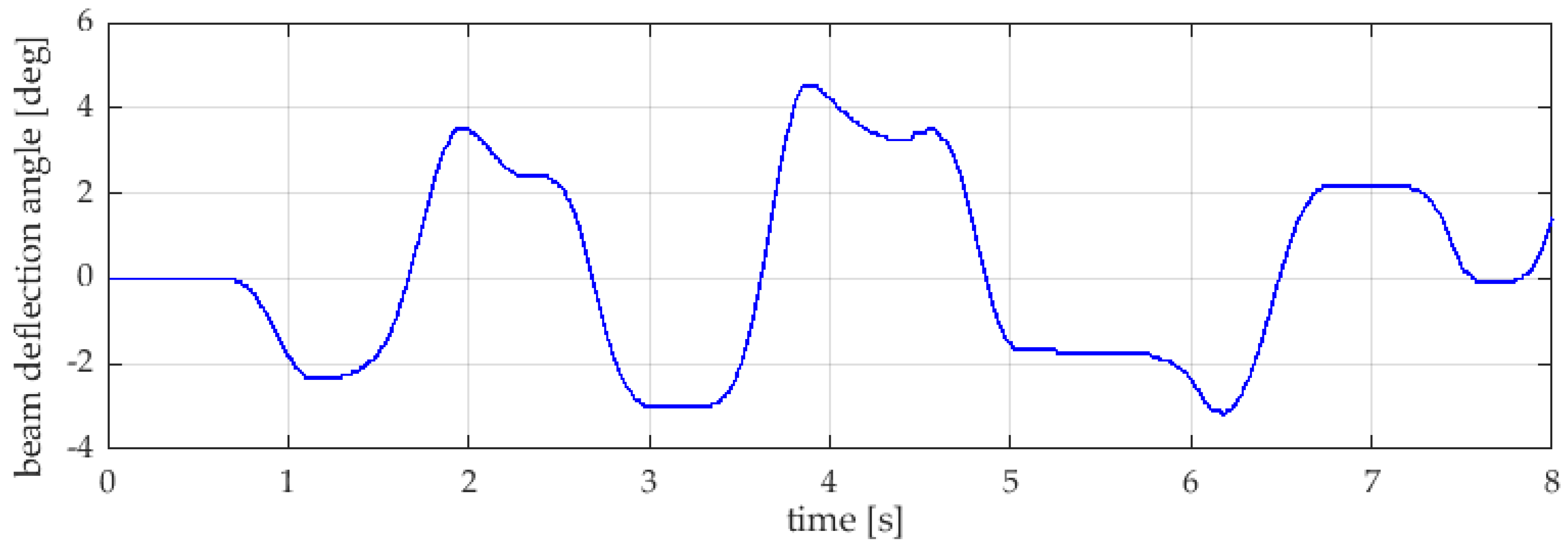 Actuators 12 00059 g003 Actuators 12 00059 g003