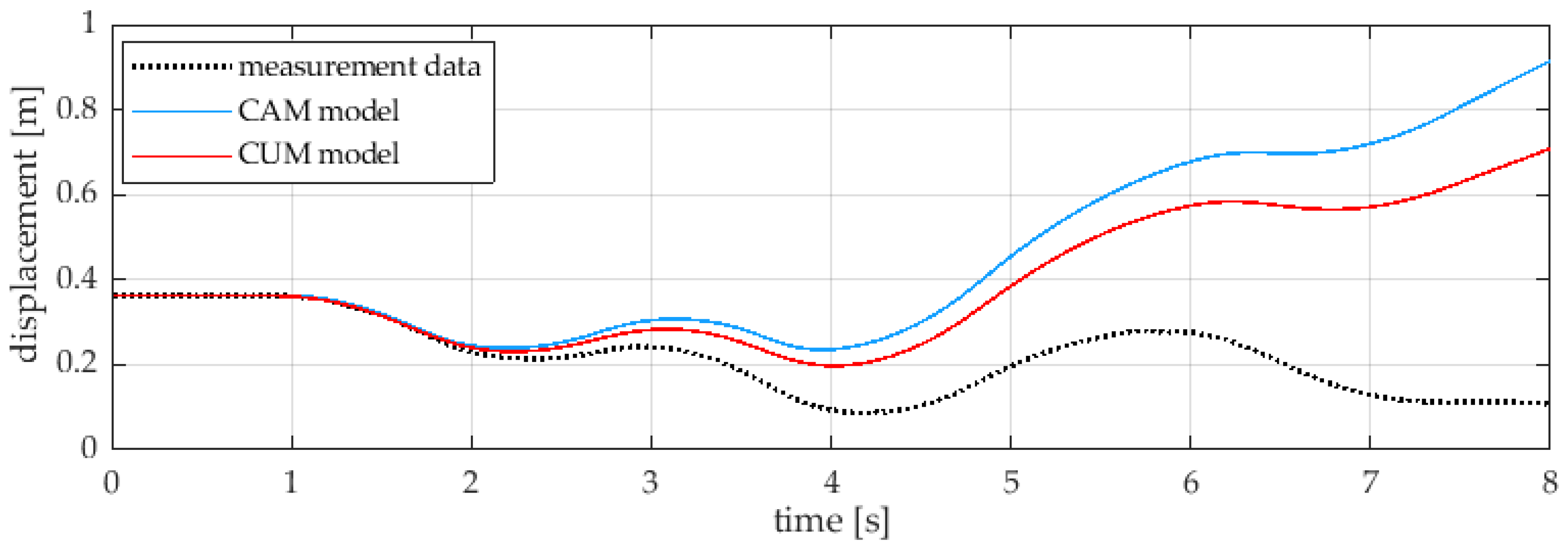 Actuators 12 00059 g004 Actuators 12 00059 g004