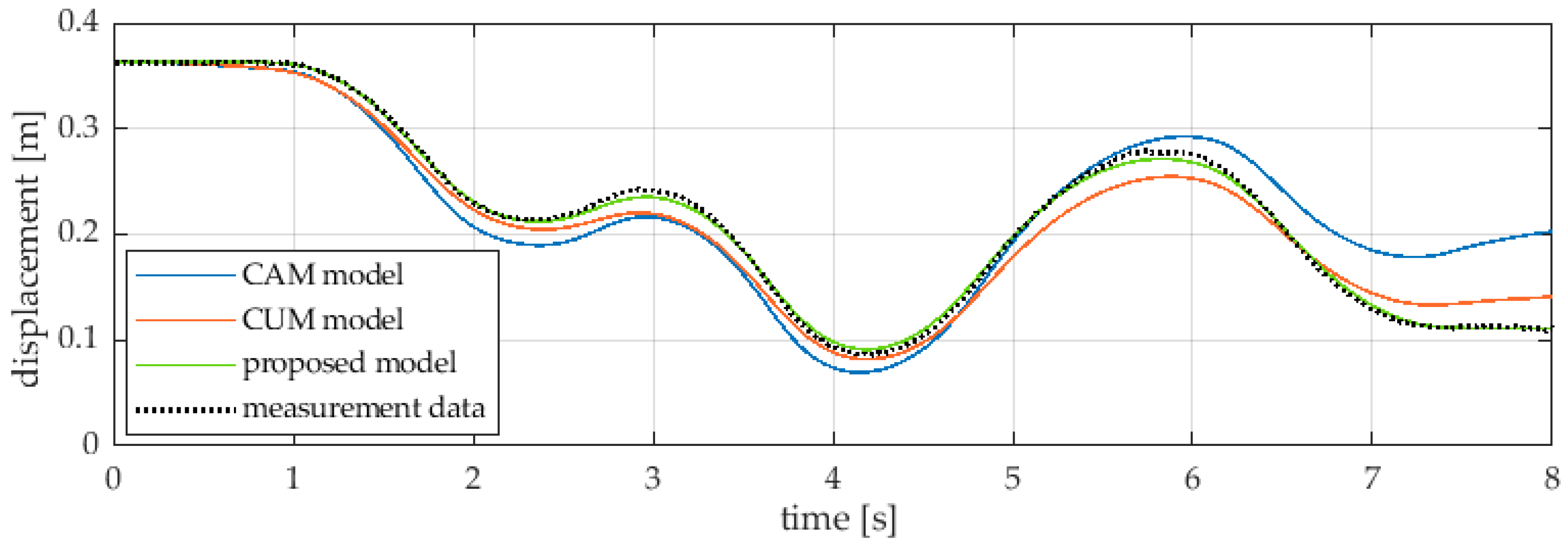 Actuators 12 00059 g005 Actuators 12 00059 g005